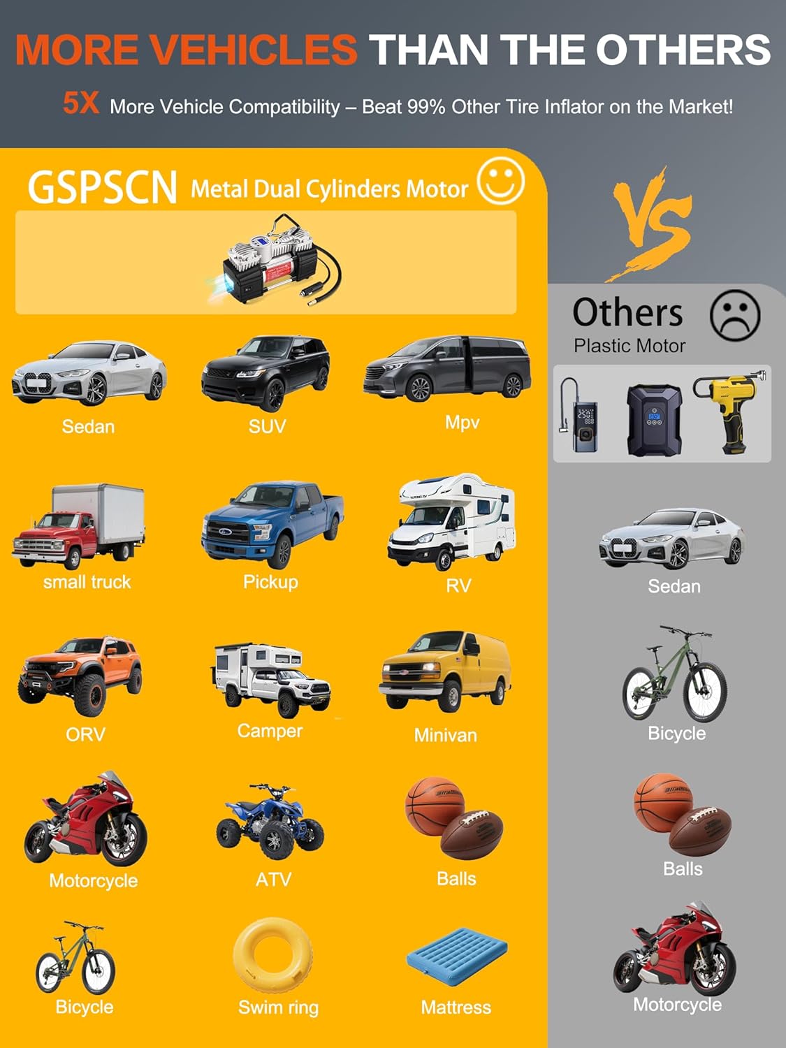 GSPSCN 6X Faster Inflation Portable 12V Air Compressor Pump Digital Display Tire Inflator with LED Flashlight, Heavy Duty Dual Cylinder Tire Pump 150 PSI for Auto,SUV,Off-Road,Truck,RV,Bike etc - Image 6