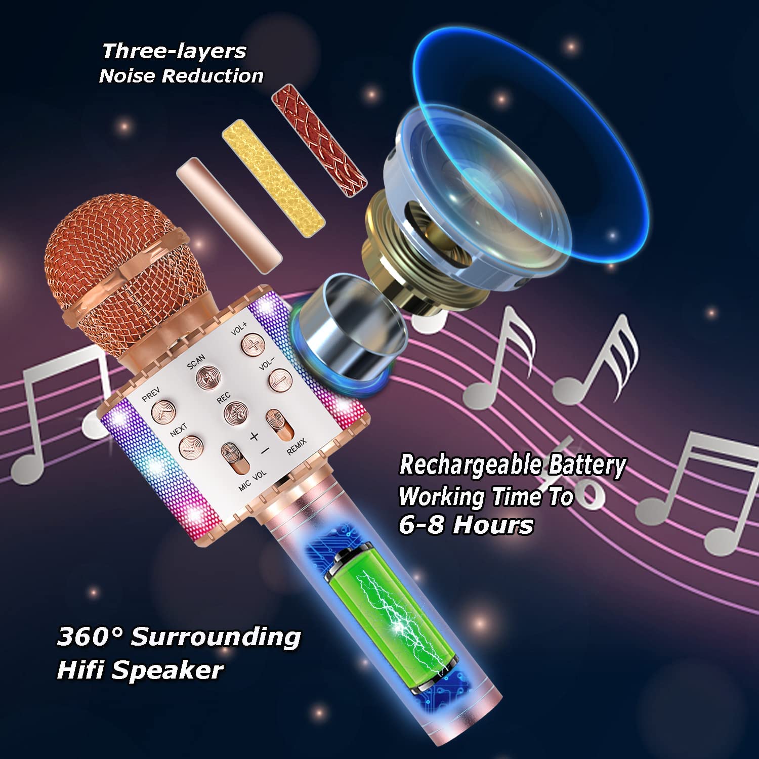 KANBUN Microfono Karaoke Wireless per Bambini, Portatile Portatile 5 in 1 Karaoke Altoparlanti per Altoparlanti Regalo di Compleanno per Bambini per Adulti