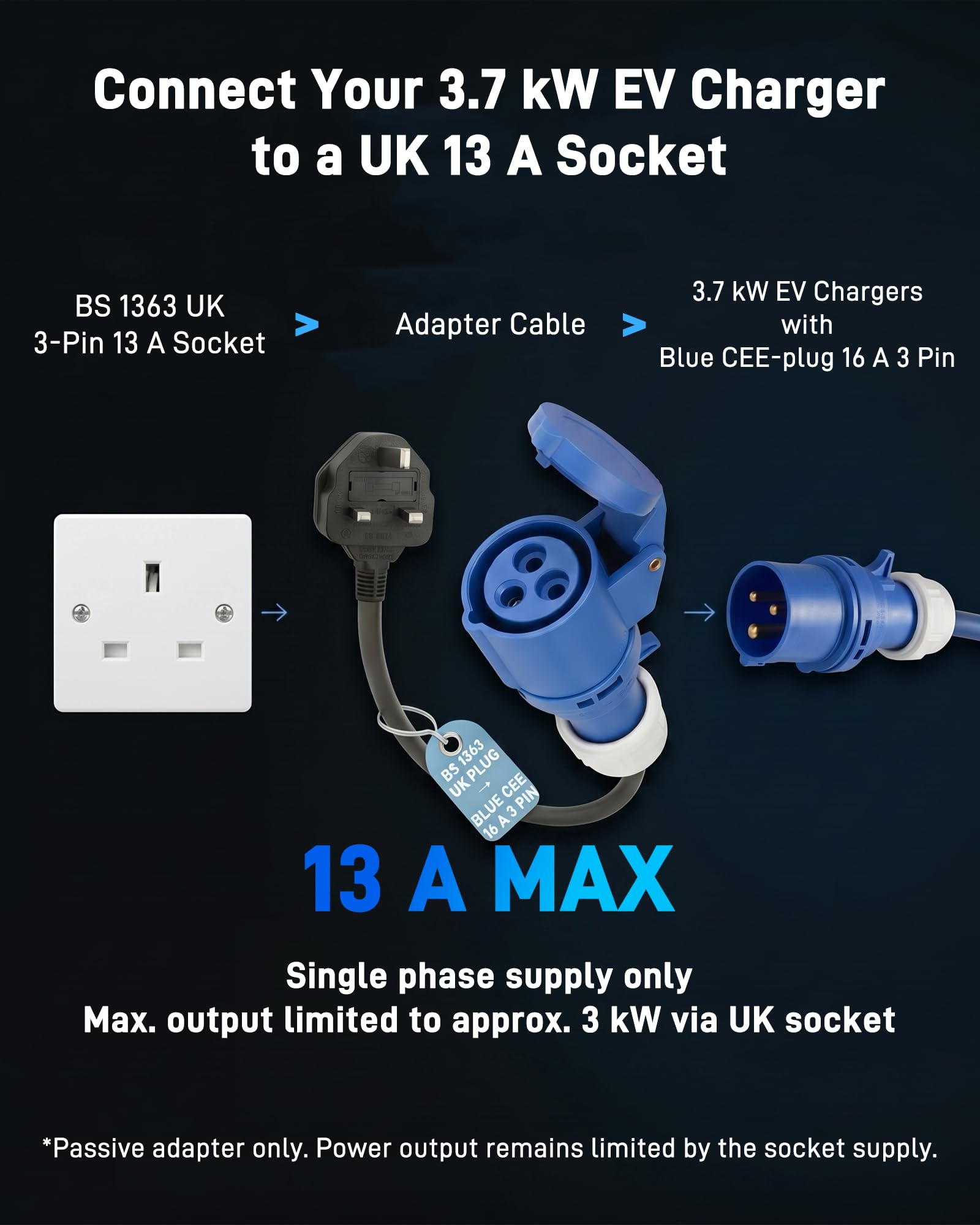 CEE-Adapter (UK-13-A-Stecker auf Blaue CEE-16-A-Kupplung, 3-polig) | CEE-Adapterkabel 3G2,5 mm², 0,5 m / 230 V/max. 13 A | für Mobile Wallbox, EV-Ladegerät, Camping und Caravan