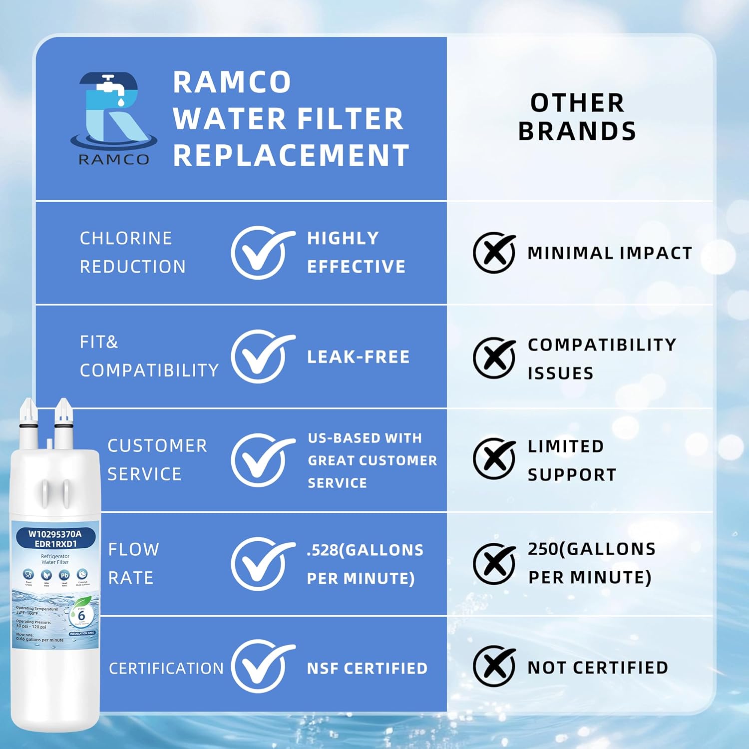 WRS571CIHZ WRS555SIHZ WRS588CIHZ WRS315CIHZ WRS321CIHZ WRS325CIHZ WRS331CIHZ WRS336CIHZ WRS571CIHZ WRS588CIHZ Water Filter Replacement,3 Pack