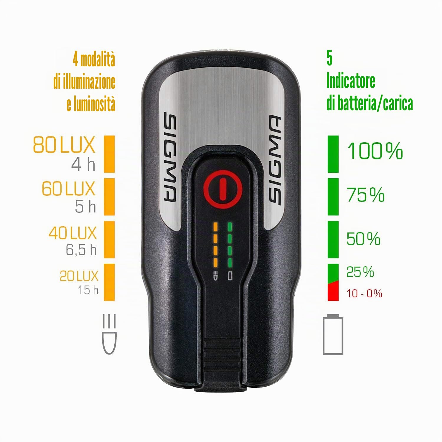 SIGMA Aura 80 | Luce per bicicletta a LED con 80 LUX | Luce frontale ricaricabile con 4 modalità di illuminazione | Portata di 90 m