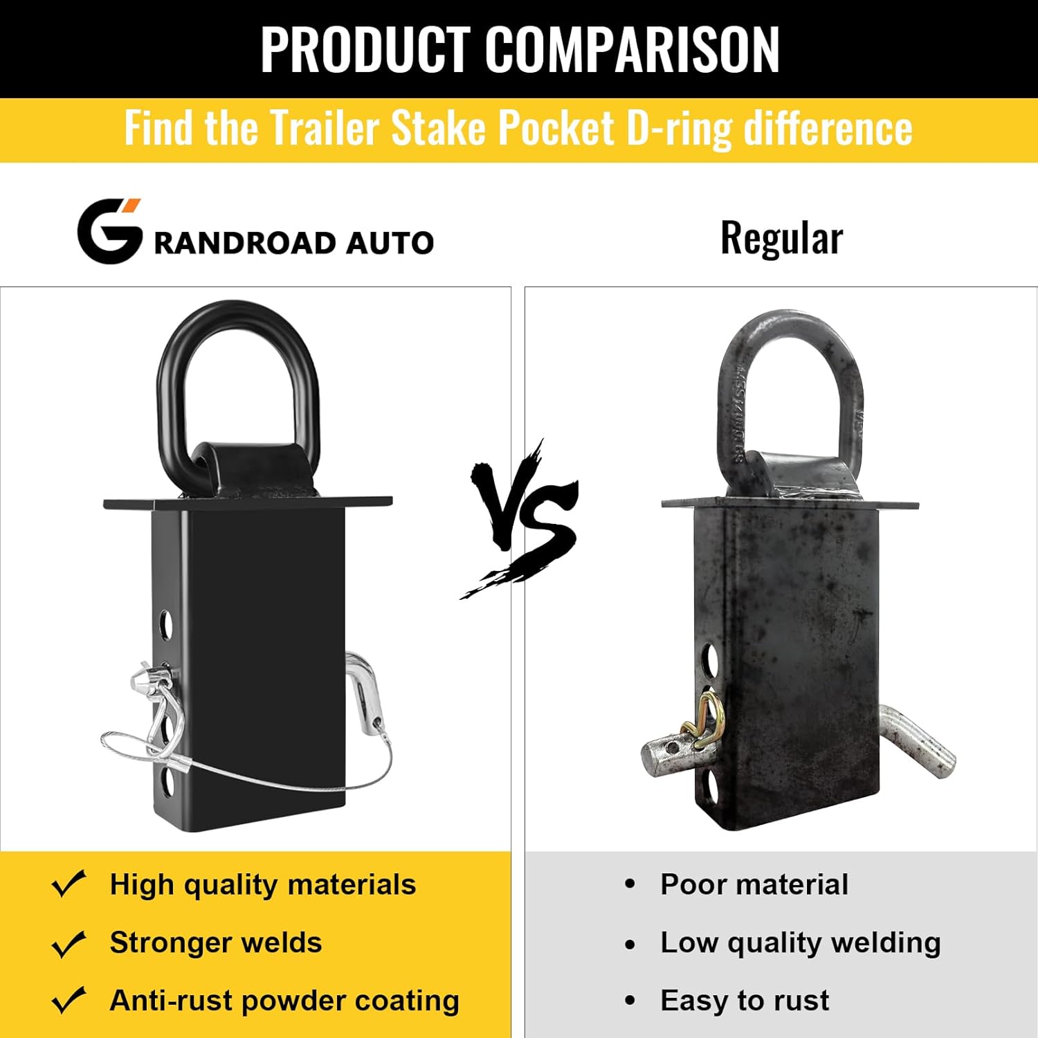 Stake Pocket D Rings for Trailer 1/2" Hitch Pin 4 Holes, 18,000lbs Heavy Duty D Rings for Utility Trailers, Flatbed Trucks