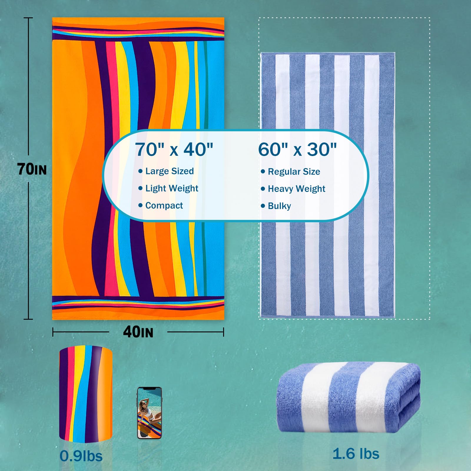 cabanana Ręcznik plażowy z mikrofibry oversize - szybkoschnące ręczniki plażowe, lekki, cienki, kompaktowy, do podróży, duży rozmiar 70 x 40, ręcznik basenowy, niezbędne rzeczy plażowe (fale)