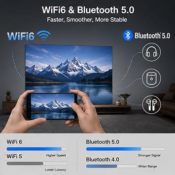 Cinemaster Pro 4k Smart Movie Projector with WiFi and Bluetooth, 4000+ Apps, Auto Keystone, Mini 210 Smart with Extra Large-Screen Display (Projector1)