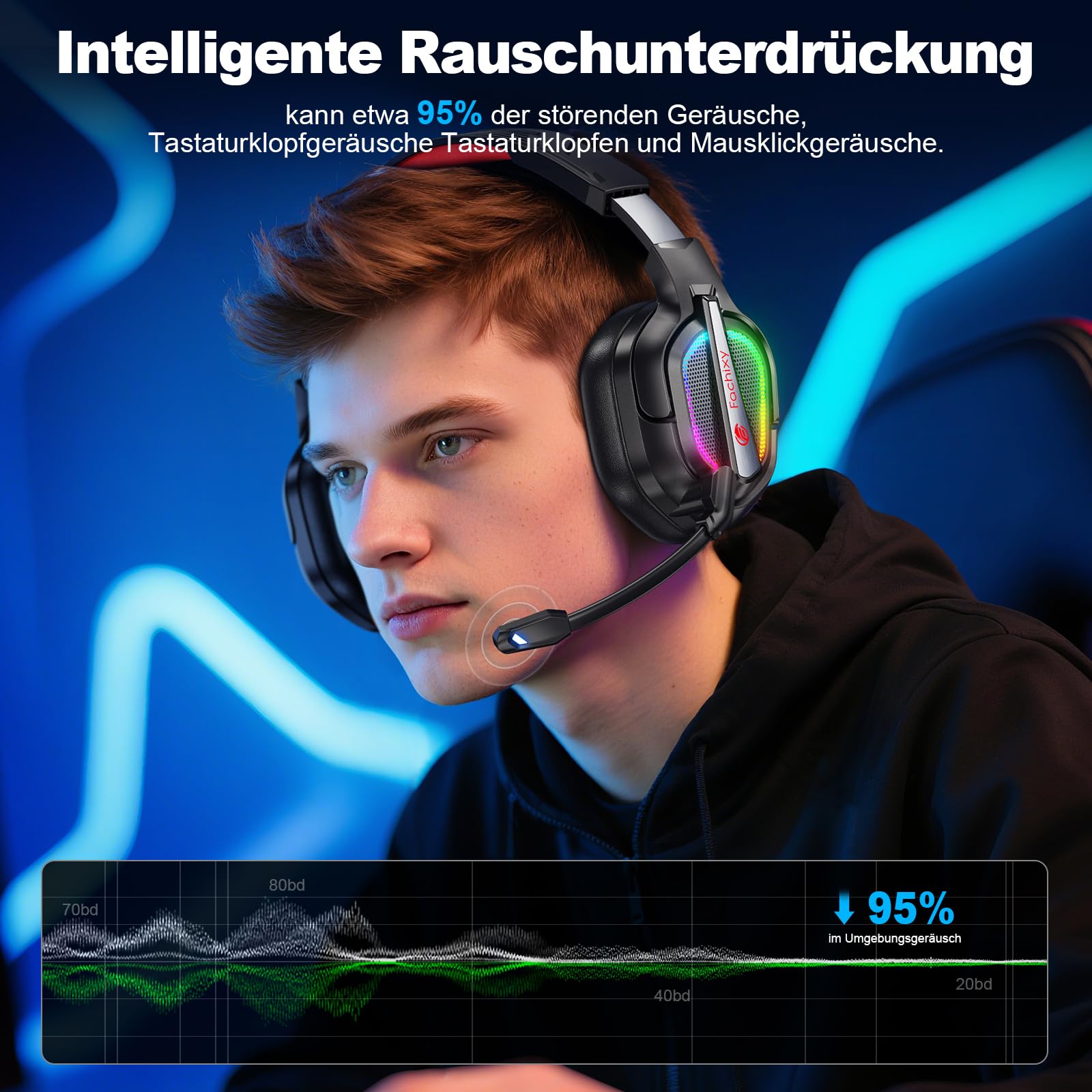 Fachixy FC200 Wireless Gaming Headset, 2.4GHz Bluetooth 5.4 Headset mit Mikrofon für PS5, PS4, PC, Switch, Gaming Kopfhörer Kabellos, Geringe Latenz Noise Cancelling, mit LED Licht, 50H Akkulaufzeit