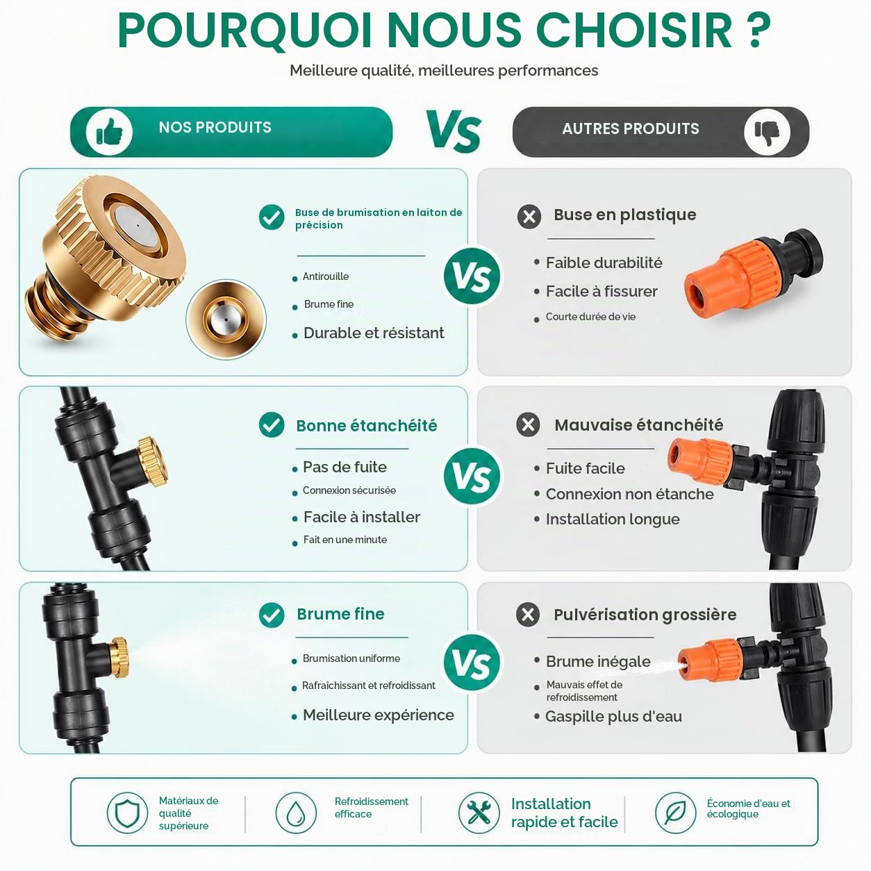 Kit de Brumisation pour Ventilateur Extérieur, Brumisateur Terrasse Exterieur, Système de Refroidissement par Brumisation pour Terrasse, Patio, Cour et Balcon (Runde-2)