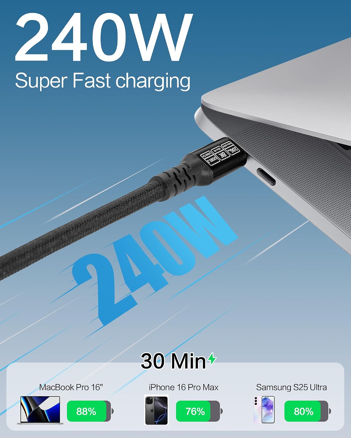 USB-C Display Cable [8K 60Hz/4K 240Hz], USB-C 3.2 Gen 2, 20Gbps data transfer, up to 240W PD fast charging, compatible with iPhone 15/16 series, MacBook, Galaxy S23, nylon braided, black (4.9 ft). image 2