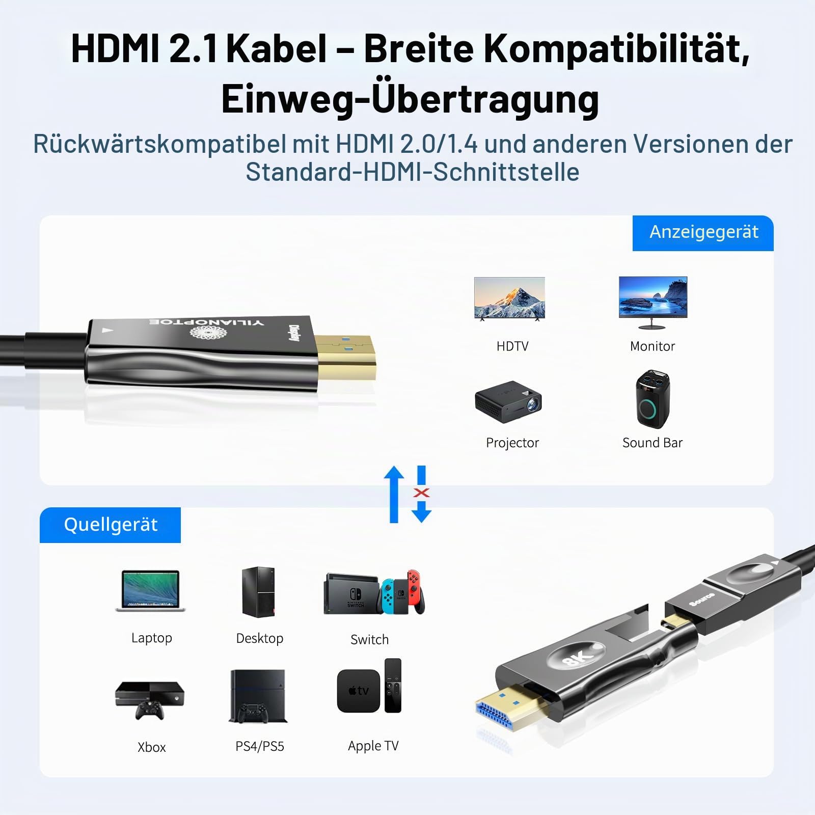 8K Abnehmbares Glasfaser HDMI 2.1 Kabel 7.5M,8K@60 Hz 4K@120 Hz,48 Gbit/s Ultra High Speed HDMI Kabel für PS4/PS5,Xbox X/S,TV,Laptop,Monitor,Projektor in der Wandverkabelung