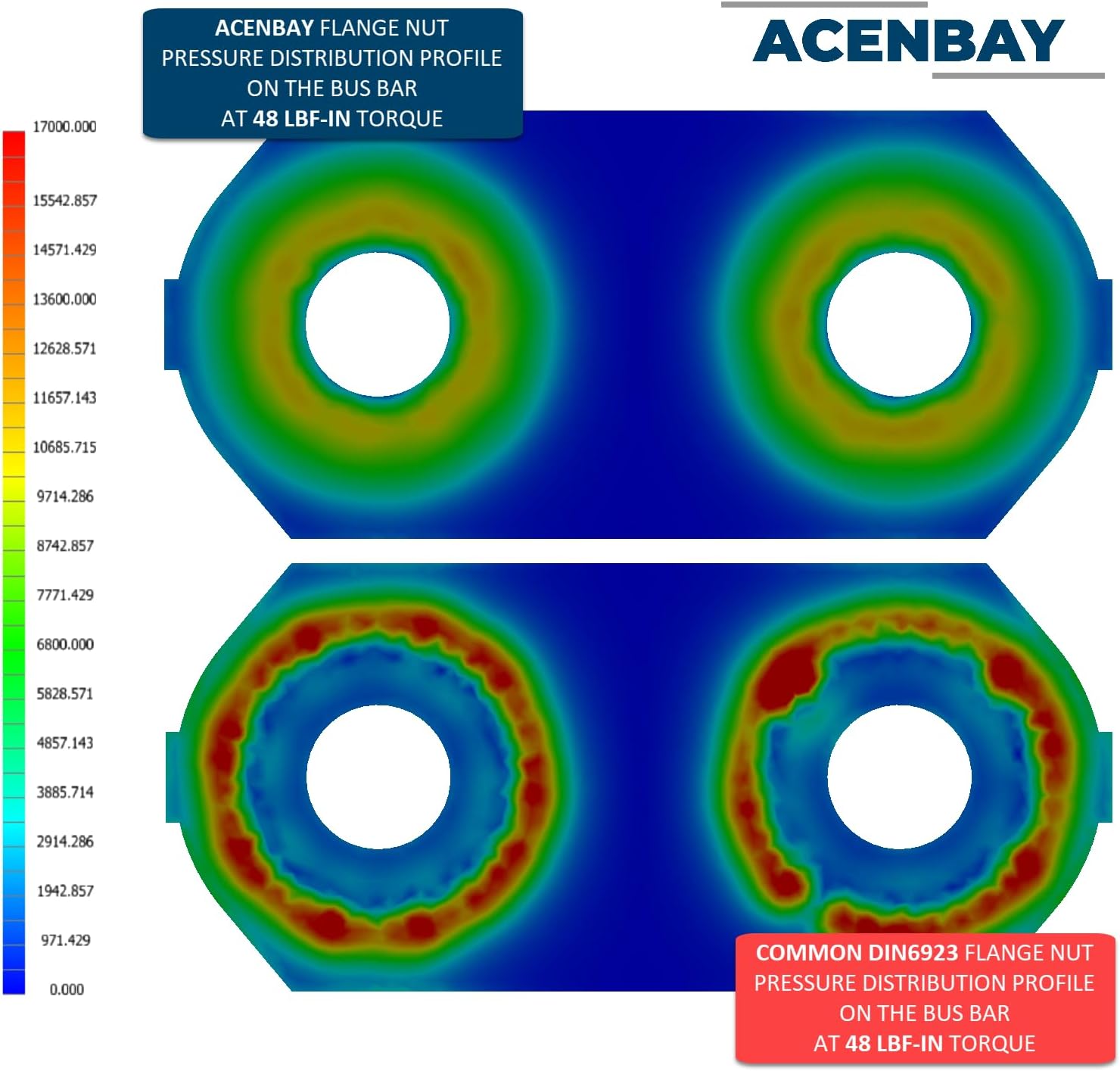 Hybrid Battery, Polished Copper Bus Bars & SS Wide Flange Hex Nuts set (for 28 modules)