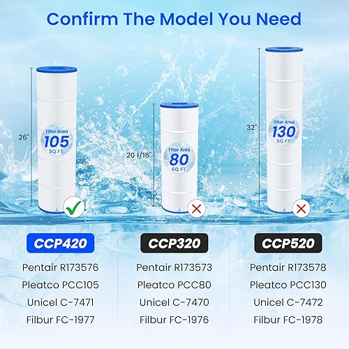 Miniatura 4 de Future Way Cartuchos de filtro de piscina CCP420 de repuesto para Pentair Clean & Clear Plus 420, repuesto Pentair R173576, Pleatco PCC105-PAK4, 420