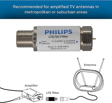 Philips LTE Filter for TV Antenna, Filters 4G 5G LTE Signal to Reduce Interference and Pixilation for Clear Digital HD TV Reception, Frequency Range 5-608 MHz, Indoor Outdoor Installation, SDW1520/27
