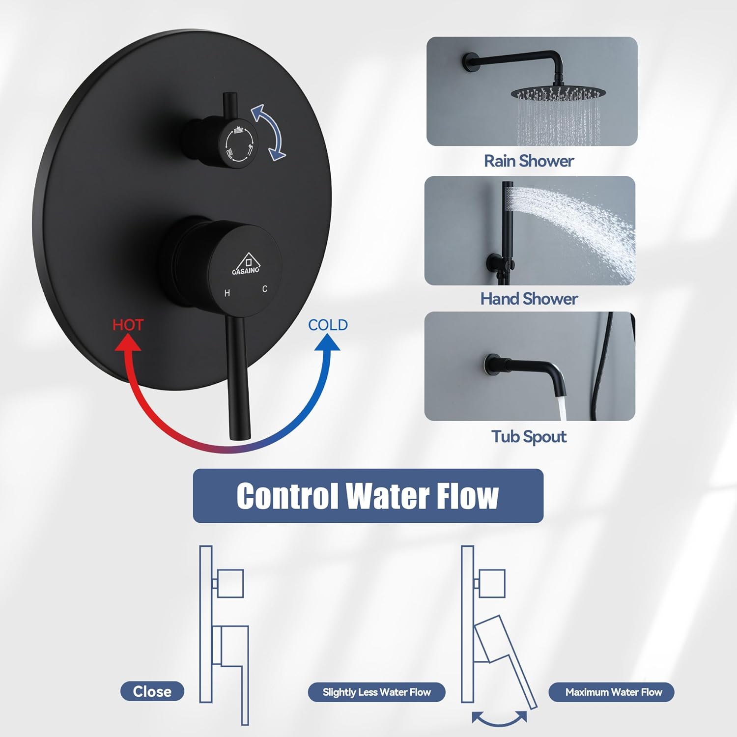 Control Water Flow diagram showing how to switch between Rain Shower, Hand Shower, and Tub Spout functions