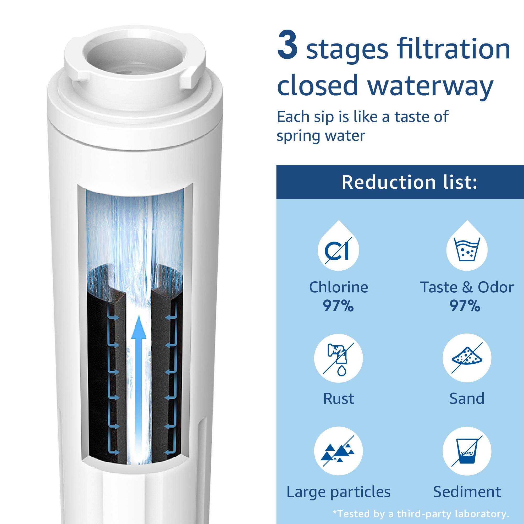 2X Waterdrop UKF8001 Filtro Dell'acqua del Congelatore per Maytag UKF8001, Amana, Jenn-Air PUR Puriclean II, UKF8001AXX, UKF9001, Whirlpool/KitchenAid 4396395, EDR4RXD1, Viking RWFFR, SK535