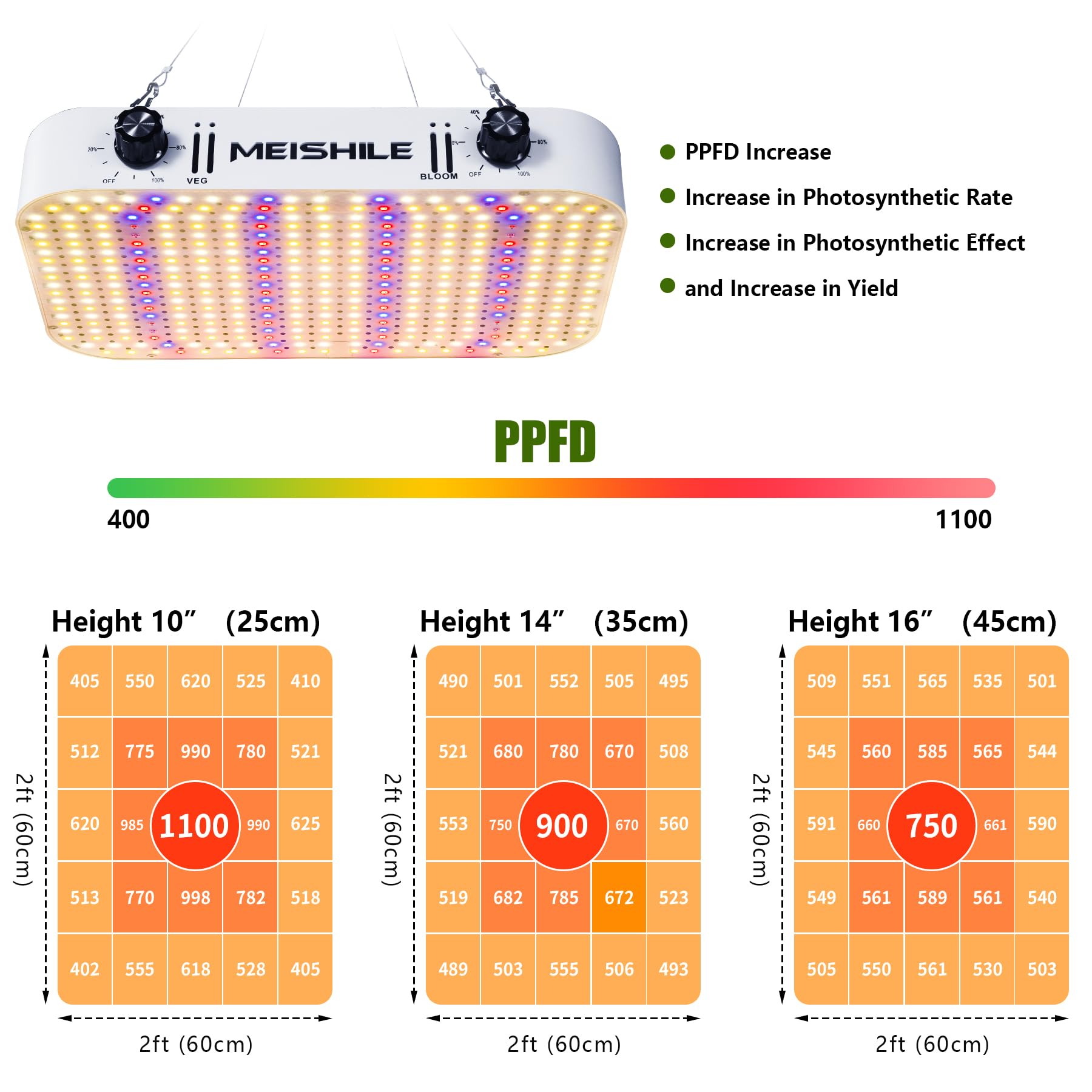 1200 W Lampa Roślinna LED, Ściemniana Dwutrybowa Veg Bloom, Pełne Spektrum Z UV I IR, Światło Do Uprawy W Namiocie, Hydroponice (Quantum Edition)