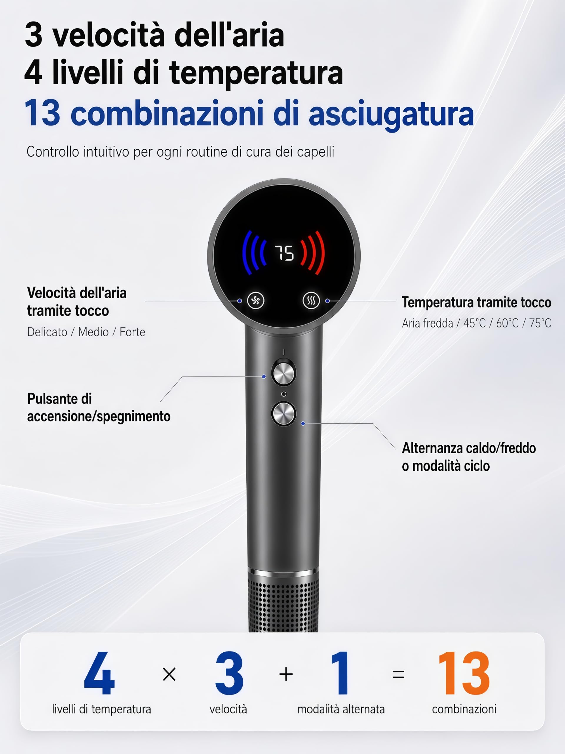 Asciugacapelli ad Alta Velocità con 5 Diffusori Compatibile con Dyson, 160.000 Giri/min, Motore Brushless 50 dB, Display Touch LED, Controllo NTC, 600 Mln Ioni Negativi, 13 Modalità, Magnetico
