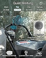 Vista 3 de Taingwei Ventilador portátil con clip para batería Makita de 18 V, ventilador de cochecito alimentado por batería con 3 ajustes de velocidad