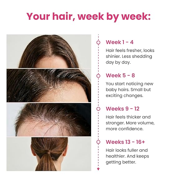 Trybello Hair Helper Spray | DHT Blocker Hair Growth Serum with Biotin, Castor Oil & Caffeine | Topical for Thicker, Fuller Strands | Anti Thinning, Vegan, Cruelty-Free Formula