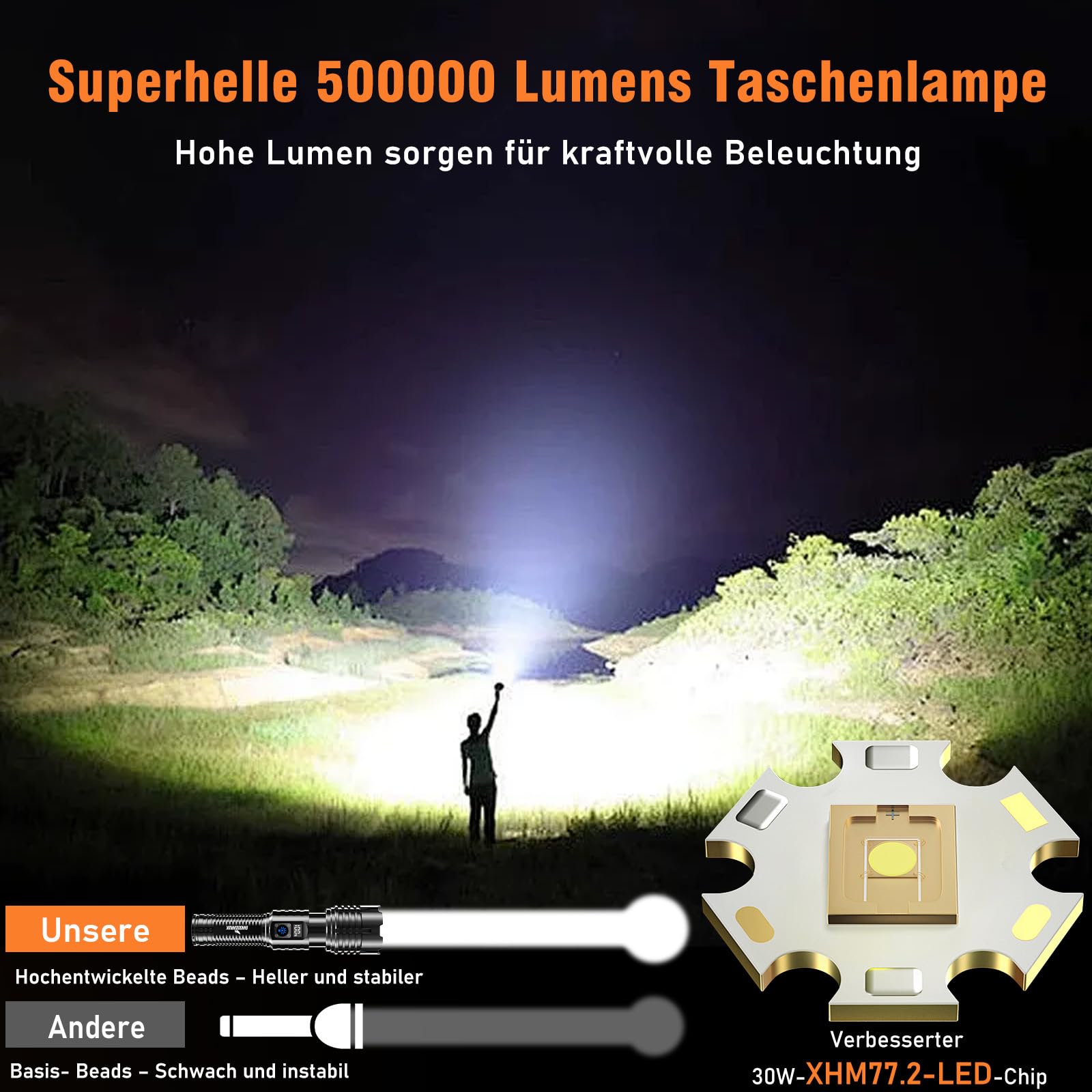 Shadowhawk Taschenlampe LED Aufladbar Extrem Hell, 20000 Lumen Taschenlampen Batteriebetrieben USB, XHM77.2 Taktische Taschenlampe Starke, Wasserdicht Flashlight Torch für Outdoor Notfälle Camping