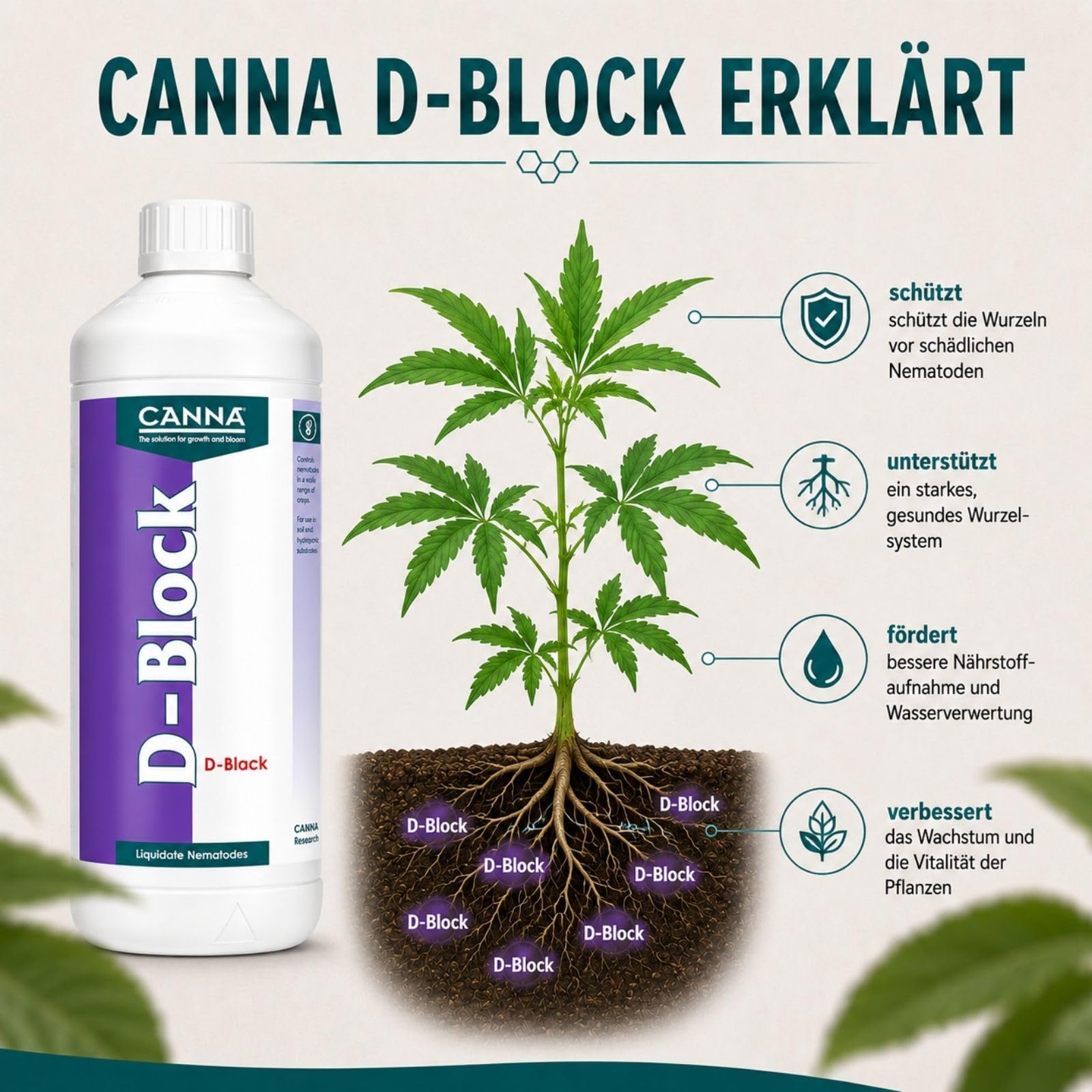 Weedness Canna Dünger D-Block 1 Liter - Grow Anbau Indoor Outdoor Tomaten Flüssig Orchideen Bonsai Bio Organischer Zimmerpflanzen