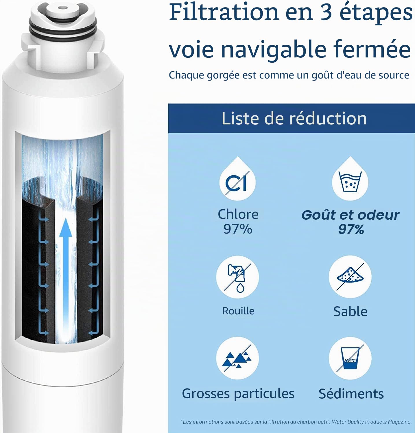 Waterdrop WD-F27 Filtre à Eau du Réfrigérateur, Compatible avec Samsung® DA29-00020B, HAF-CIN EXP, DA29-00020A, DA29-00019A, DA97-08006, DA97-08043ABC Kenmore 46-9101 HDX-FMS-2 (3)