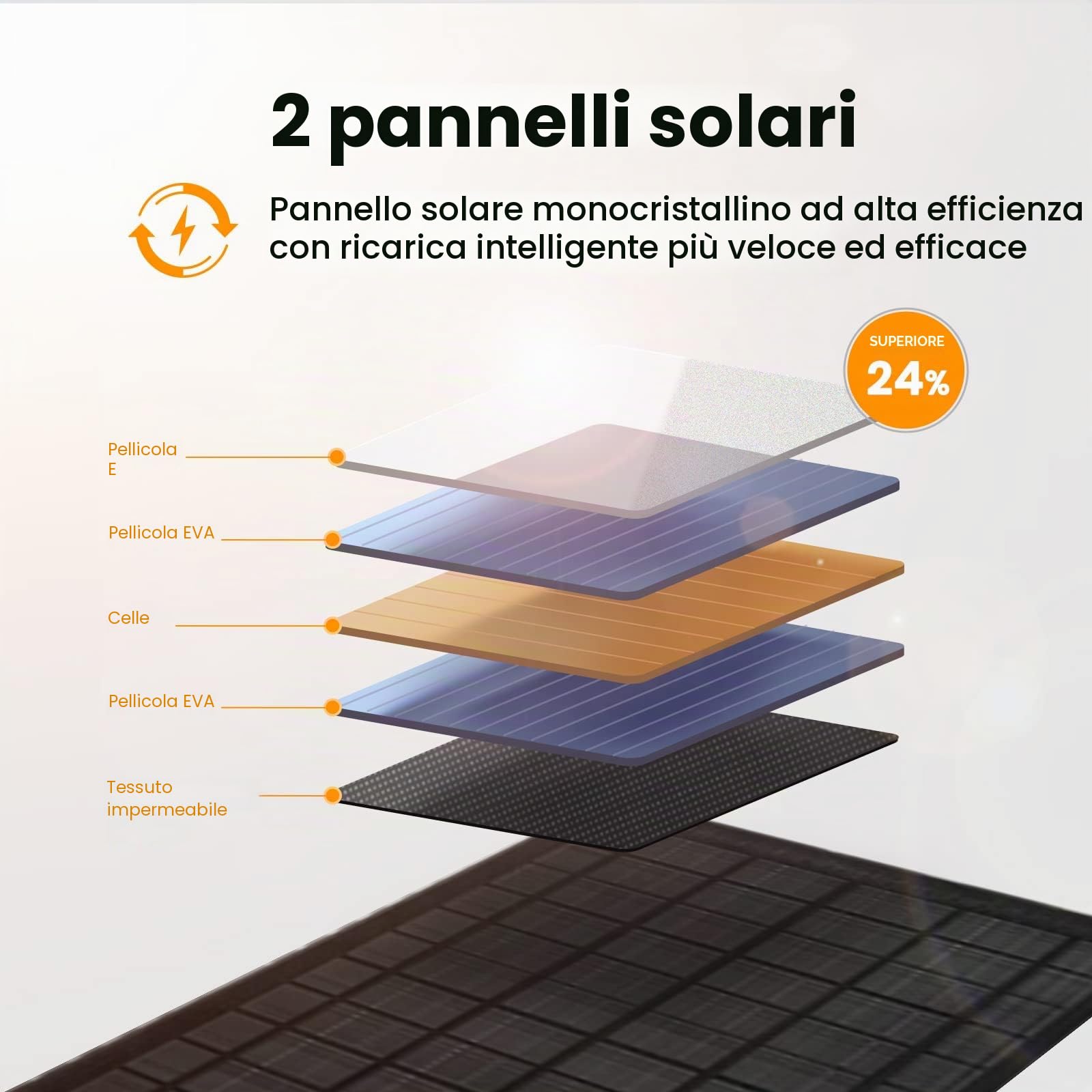 FlexSolar Caricatore portatile per pannello solare da 10 W (5,5 V/1,9 A max), pannello solare pieghevole impermeabile IP67 con porta USB compatibile con iPhone Xs/X/8/7, iPad, Samsung per campeggio