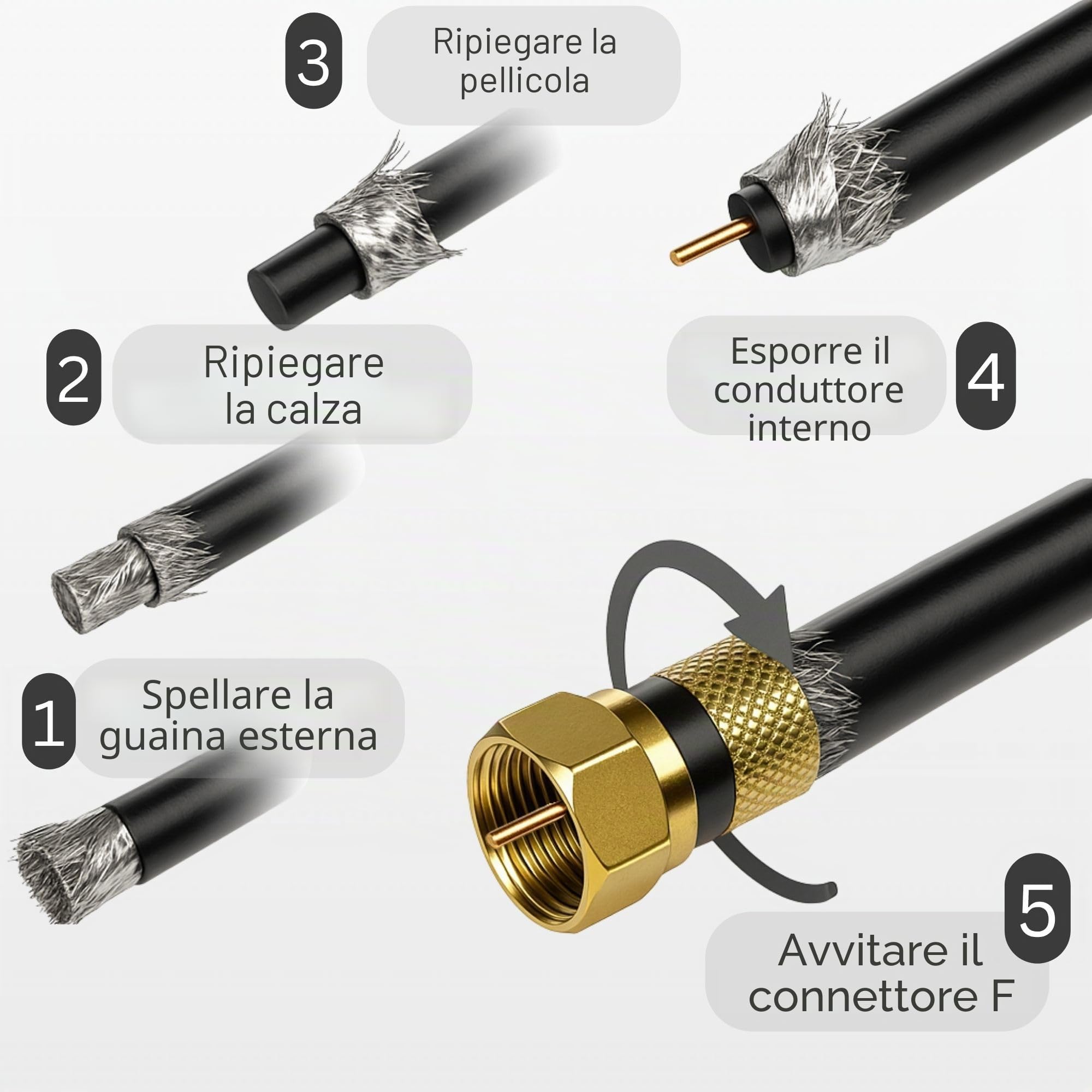 Premium X 100m Cavo coassiale DELUXE PRO da NERO 135dB Cavo antenna SAT in rame puro schermato a 5 vie HD 4K HDTV 1080p + 10x F-Plug