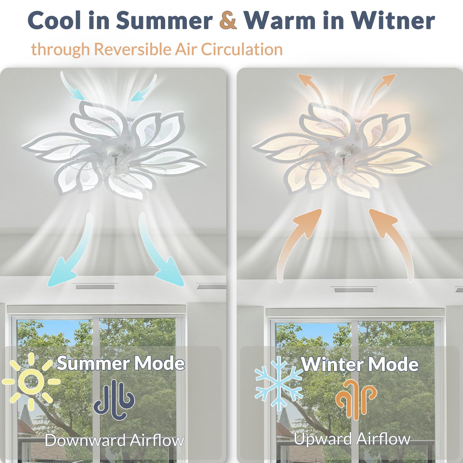 Ventilatore Da Soffitto A Forma Di Fiore RGB Con Luce E Silenzioso, Lampada A Sospensione Motore DC Dimmerabile A LED, Ventilateur De Plafond Con Luce E Telecomando, 6 Velocità
