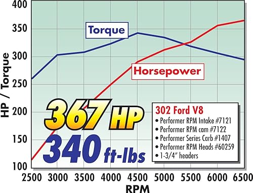 Miniatura 3 de Edelbrock Kit de leva y elevador de RPM 7122 Performer