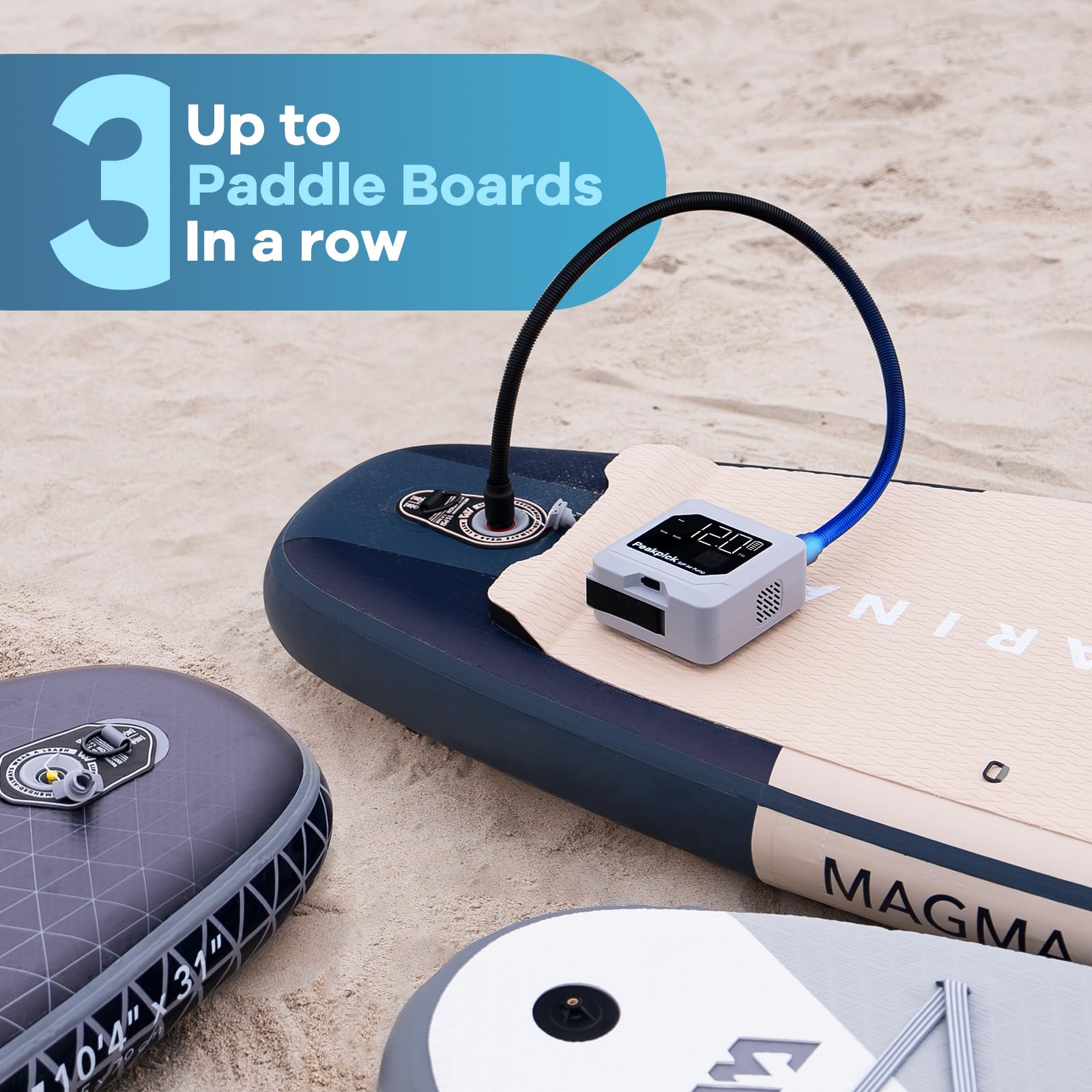 Peakpick Pompa elettrica da 20 psi, ricaricabile a batteria, gonfiaggio e sgonfiaggio intelligente a doppio stadio, spegnimento automatico, per stand up paddle, aquiloni da surf, tenda, materasso