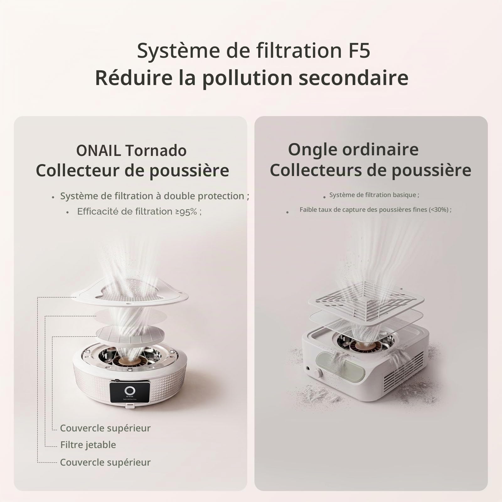 ONAIL Professional Collecteur de poussière pour ongles en gel acrylique, puissant aspirateur à ongles avec filtre réutilisable et 30 filtres jetables, extracteur de poussière de manucure à faible