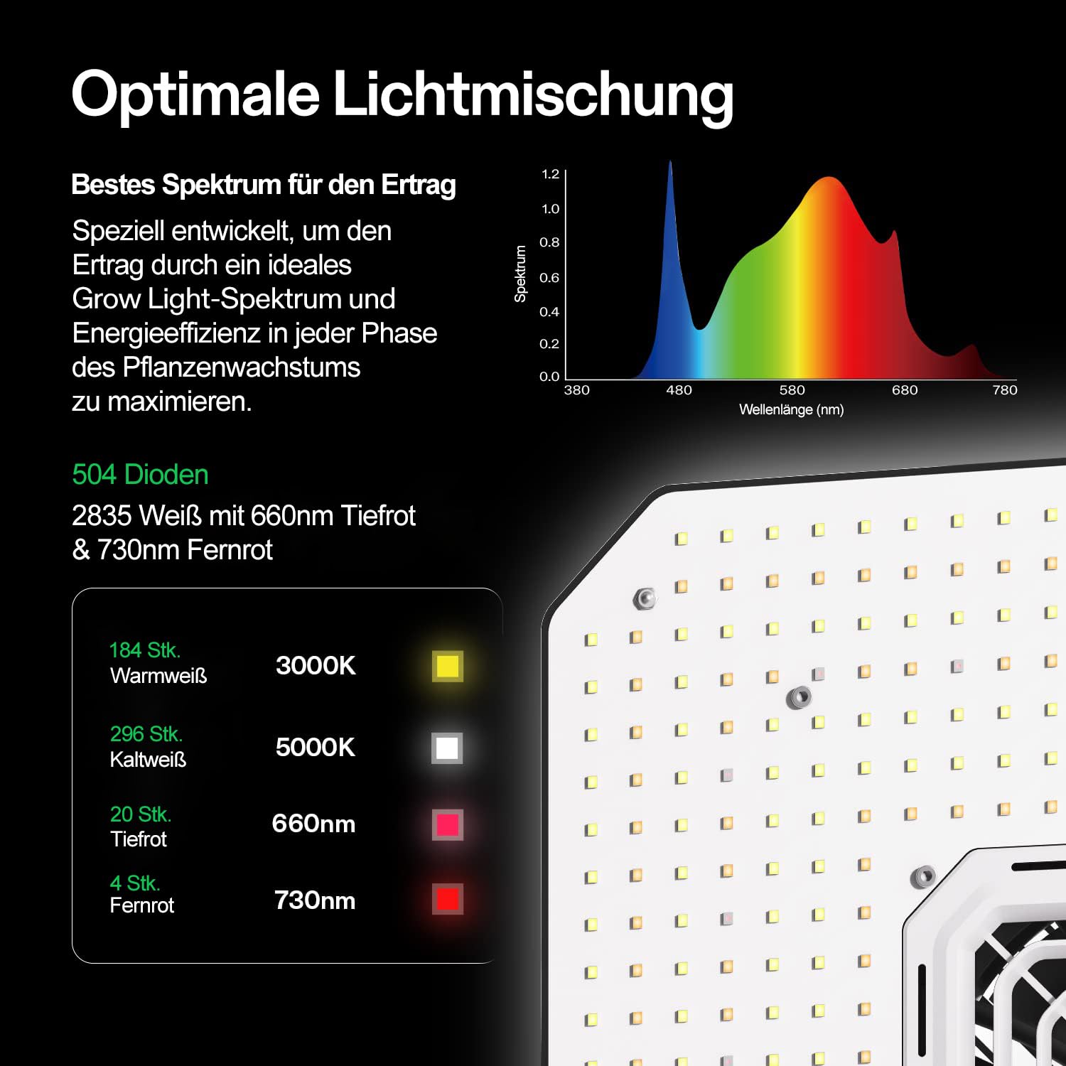 VIVOSUN Smart Growzelt Komplettset 80x80x160cm LED Lampe 150W Vollspektrum Ventilation Zirkulation GrowHub E42A Controller WLAN