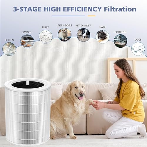 Miniatura 4 de Paquete de 2 filtros de repuesto Core 400S Core 400S-P para el cuidado de mascotas compatibles con LEVOIT Core 400S Smart WiFi Air Purifie-r, Core