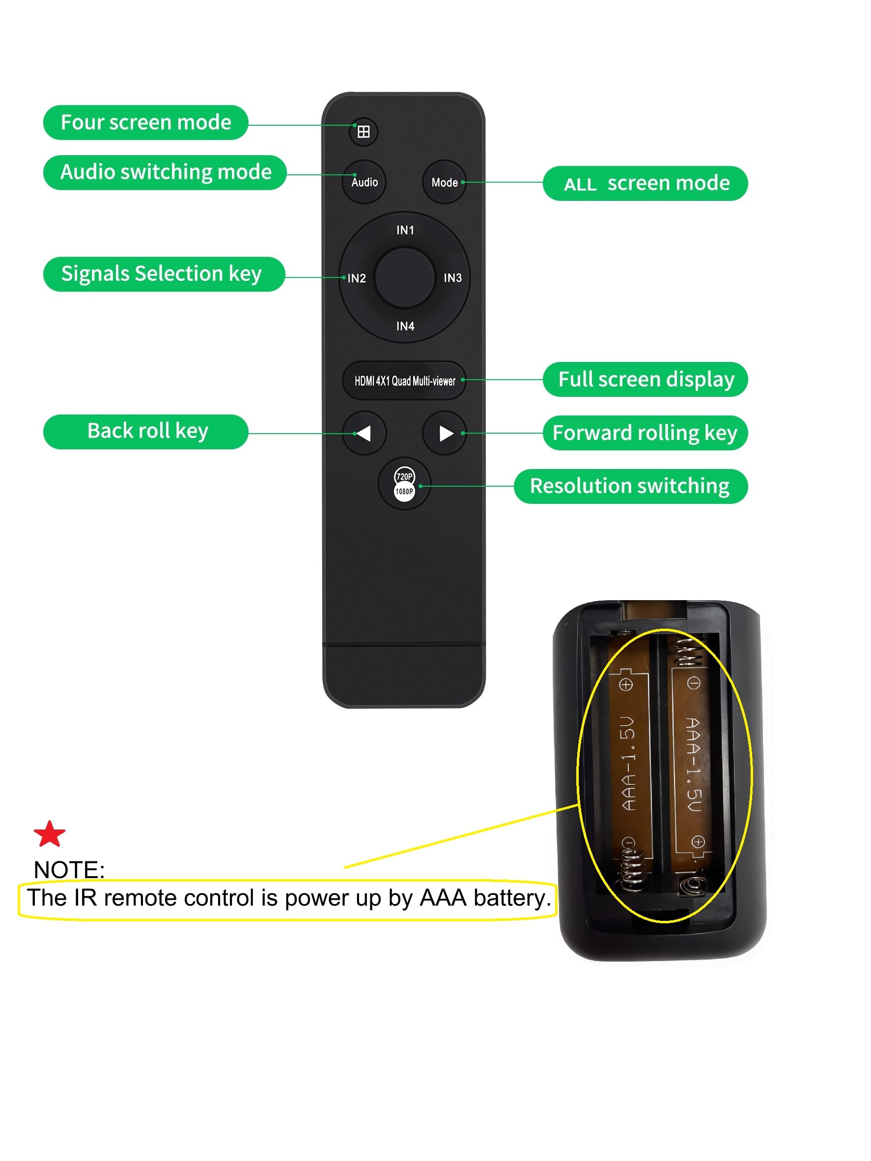 ACHAVE HDMI 4x1 Quad Multi-Viewer con acquisizione USB 3.0, convertitore video 4K, 10 modalità di visualizzazione, compatibile con live streaming, nero metallizzato