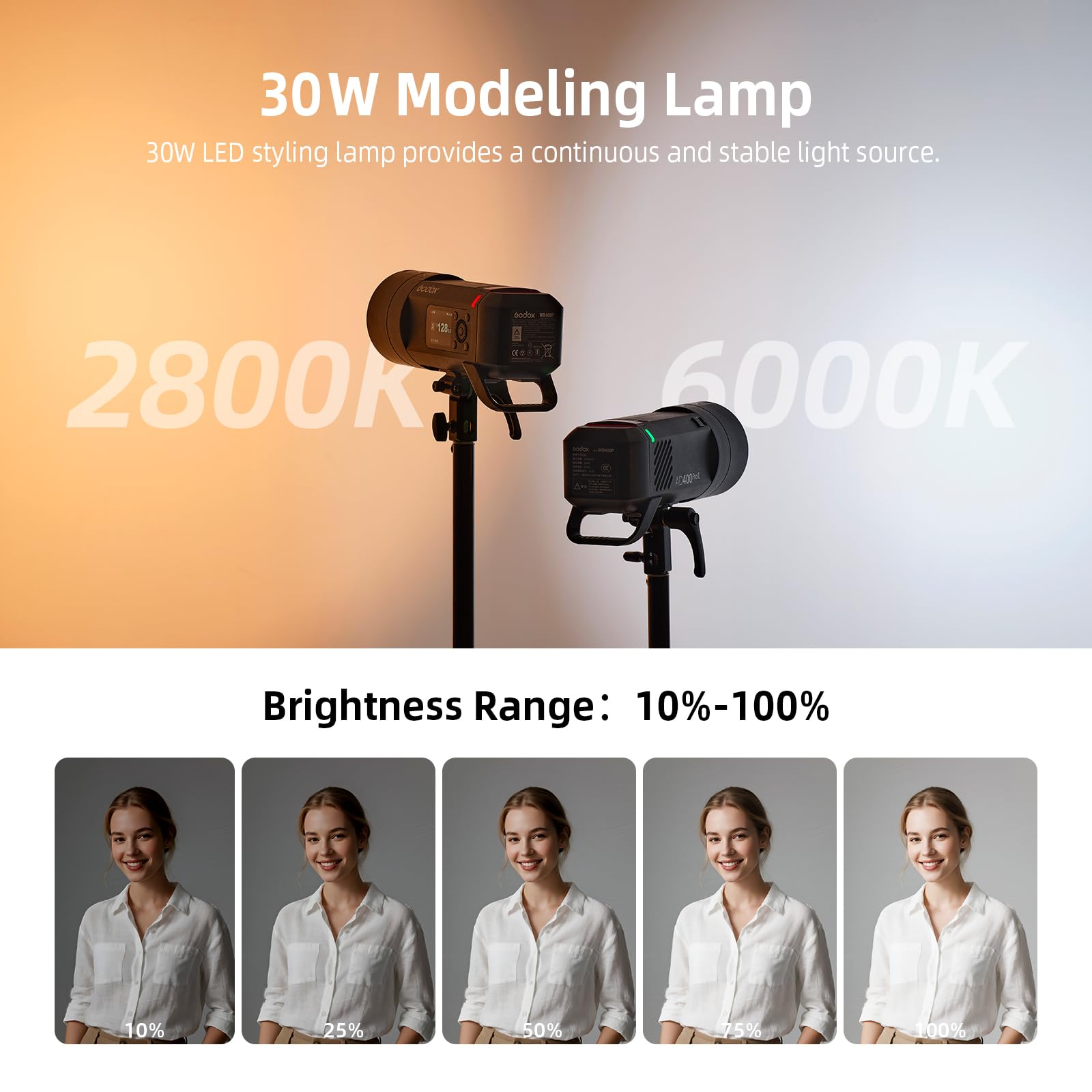 Godox AD400Pro II AD400ProII Blitzgerät, GN72 400 Ws 2,4 G TTL 1/8000s HSS, One-Tap Synchronisation mit X3 Auslöser, 16 Farbgruppenanzeige, Bi-Color Modellierlampe