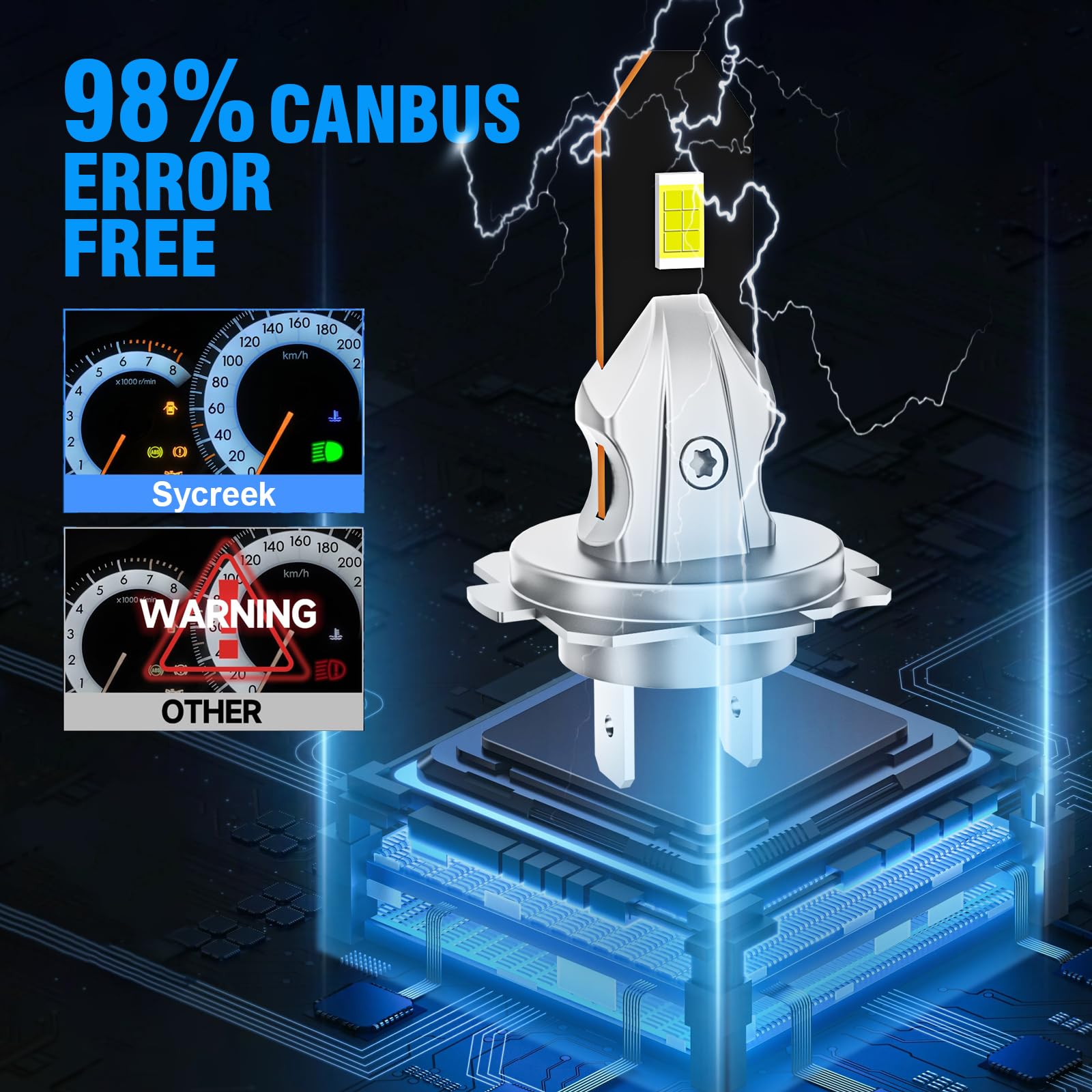Sycreek Lampadine H7 LED 6500K Canbus Senza Ventola Plug & Play | 28000LM per coppia, 650% più luminose, senza ventola, raffreddamento in rame, canbus 98%, luce bianca 6500K, plug and play