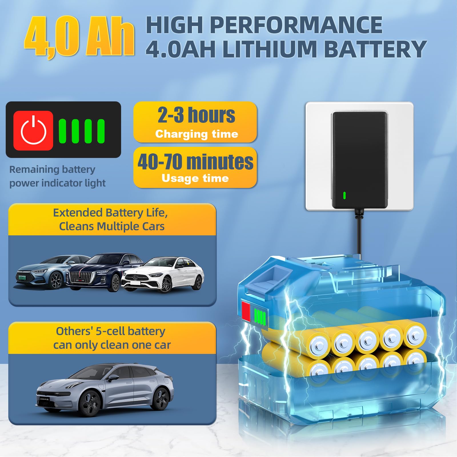Idropulitrice a Batteria 21V Portatile 2 Batterie Tubo 5M Senza Fili per Auto Giardino