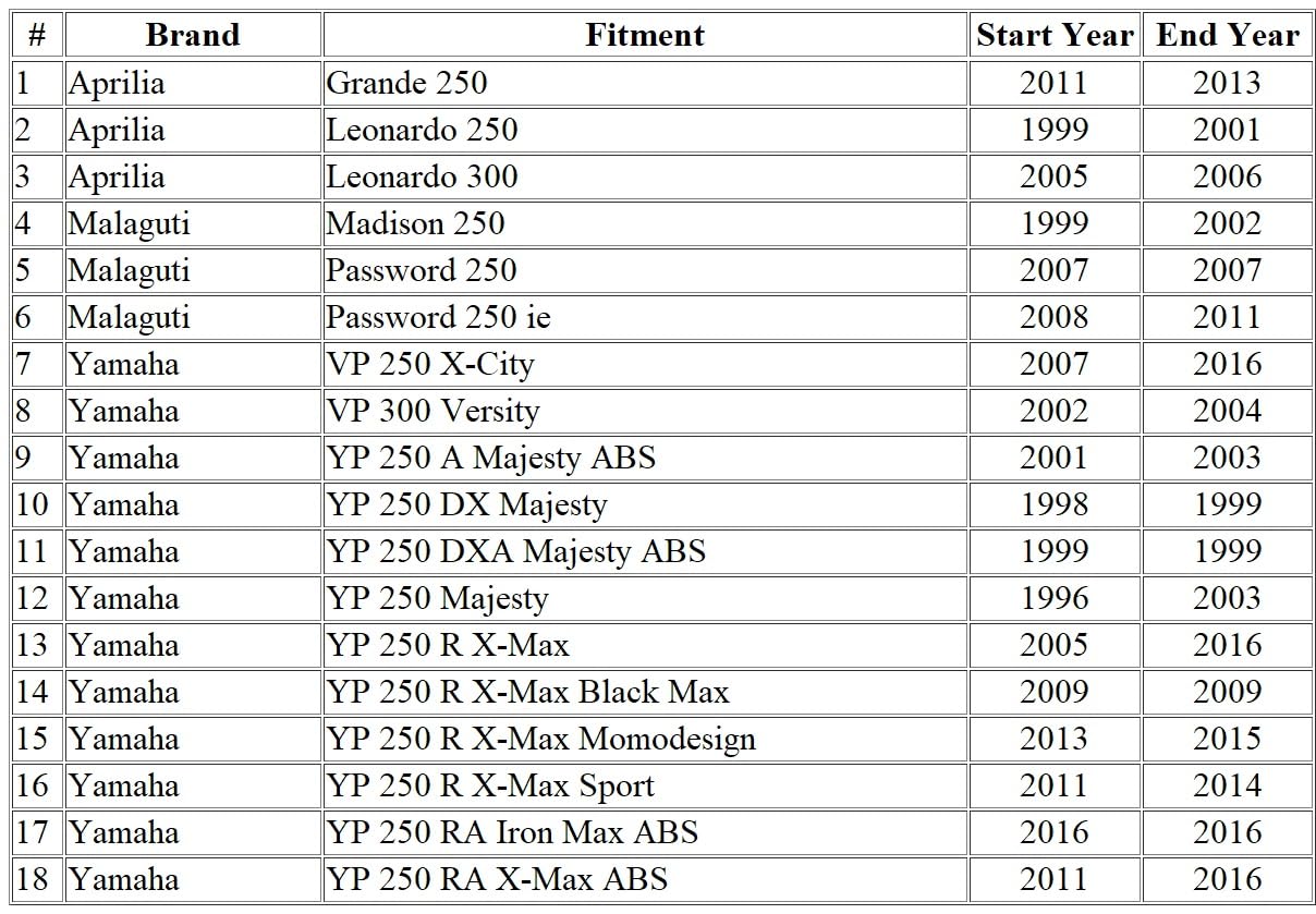 Guarnizione Laterale Generatore Per Yamaha X-Max 250 - Compatibile Con Modelli 2005-2016 - Foto 10