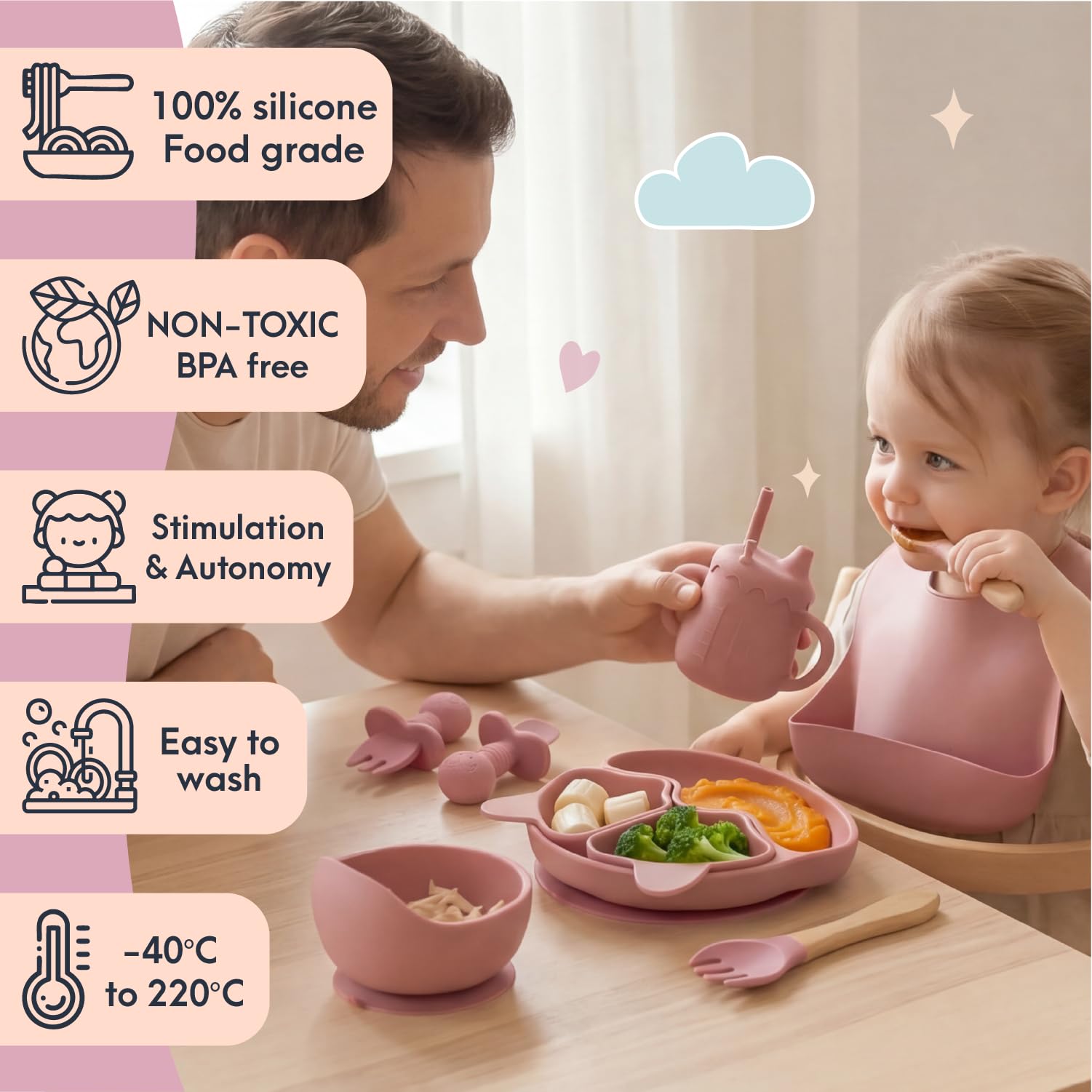 Coffrets repas: Set repas bébé en silicone | Complet set vaisselle bébé comprend: avec assiette ventouse + bol bebe + tasse d'apprentissage + bavoir silicone +4 couverts bebe | Cadeau ideal, sans BPA