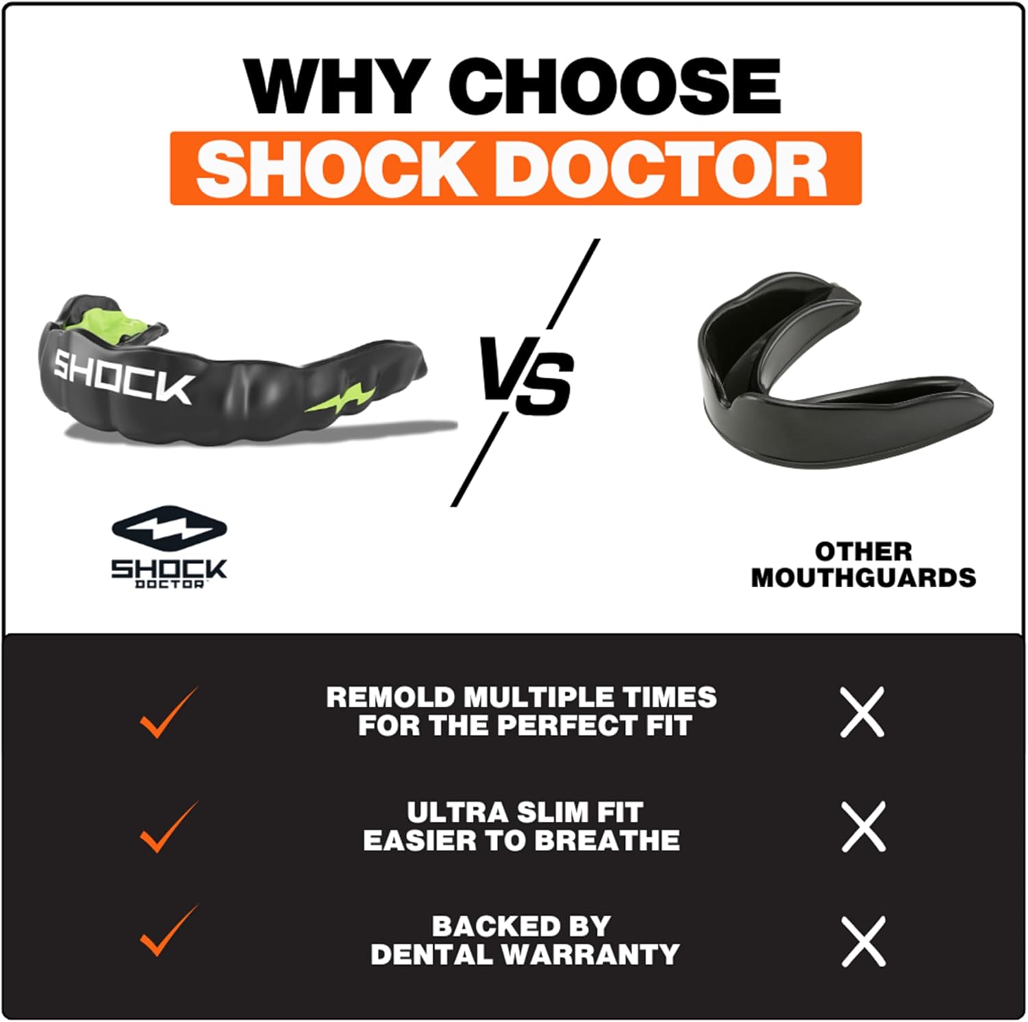 Shock Doctor MicroGel Sports Mouth Guard, Football, Basketball, Boxing, Lacrosse Mouthguard