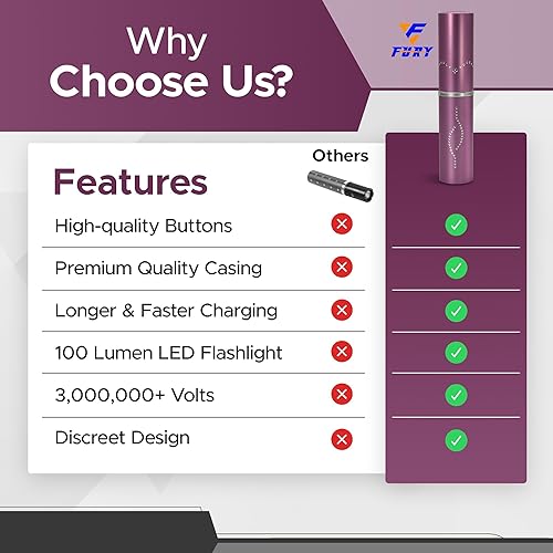 Miniatura 8 de Fury USA Lipstick Stun Gun - Pistola aturdidora para mujer, carcasa de metal, batería recargable, fuerza máxima, 120 lúmenes, linterna integrada,