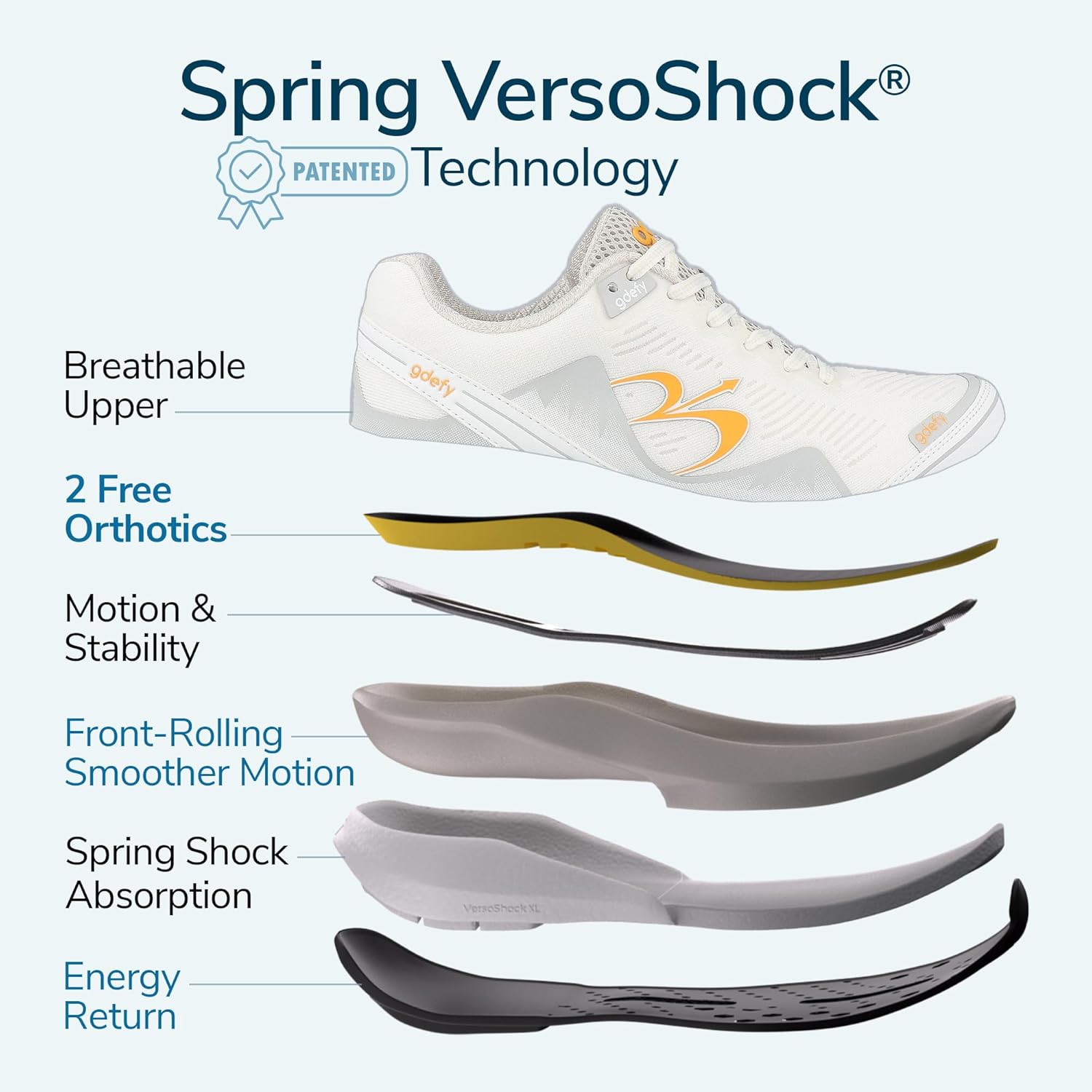 G-DEFY Mighty Walk Women’s Orthopedic Walking Shoe | VersoShock Technology for Pain Associated with Running | Prolonged Standing | Arch Support | Diabetic Shoes | Wide Shoes | Free Custom Orthotic - Image 3