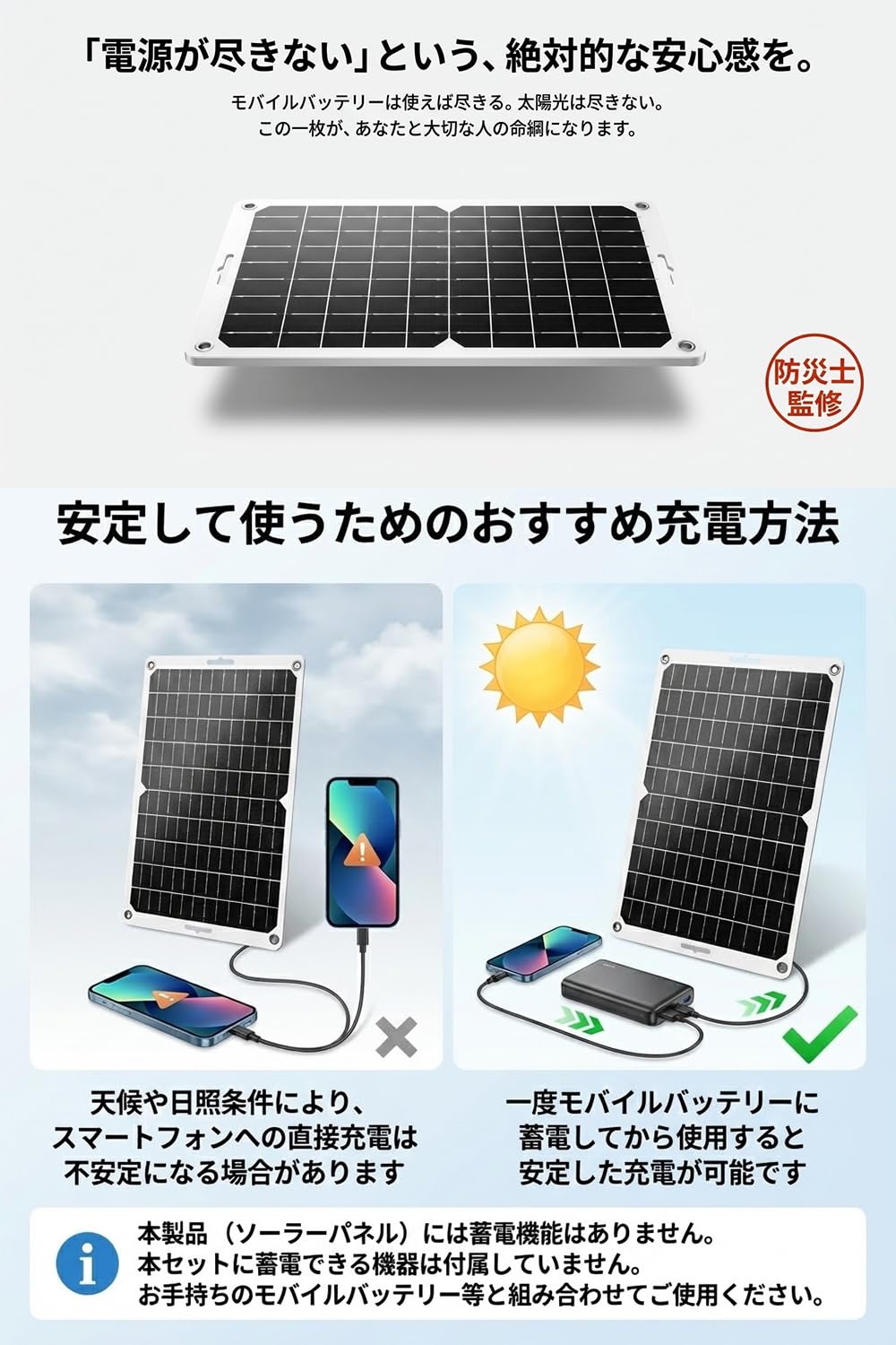 Amazon.co.jp: HIH 防災セット 1人用 ソーラーパネル付き 防災リュック