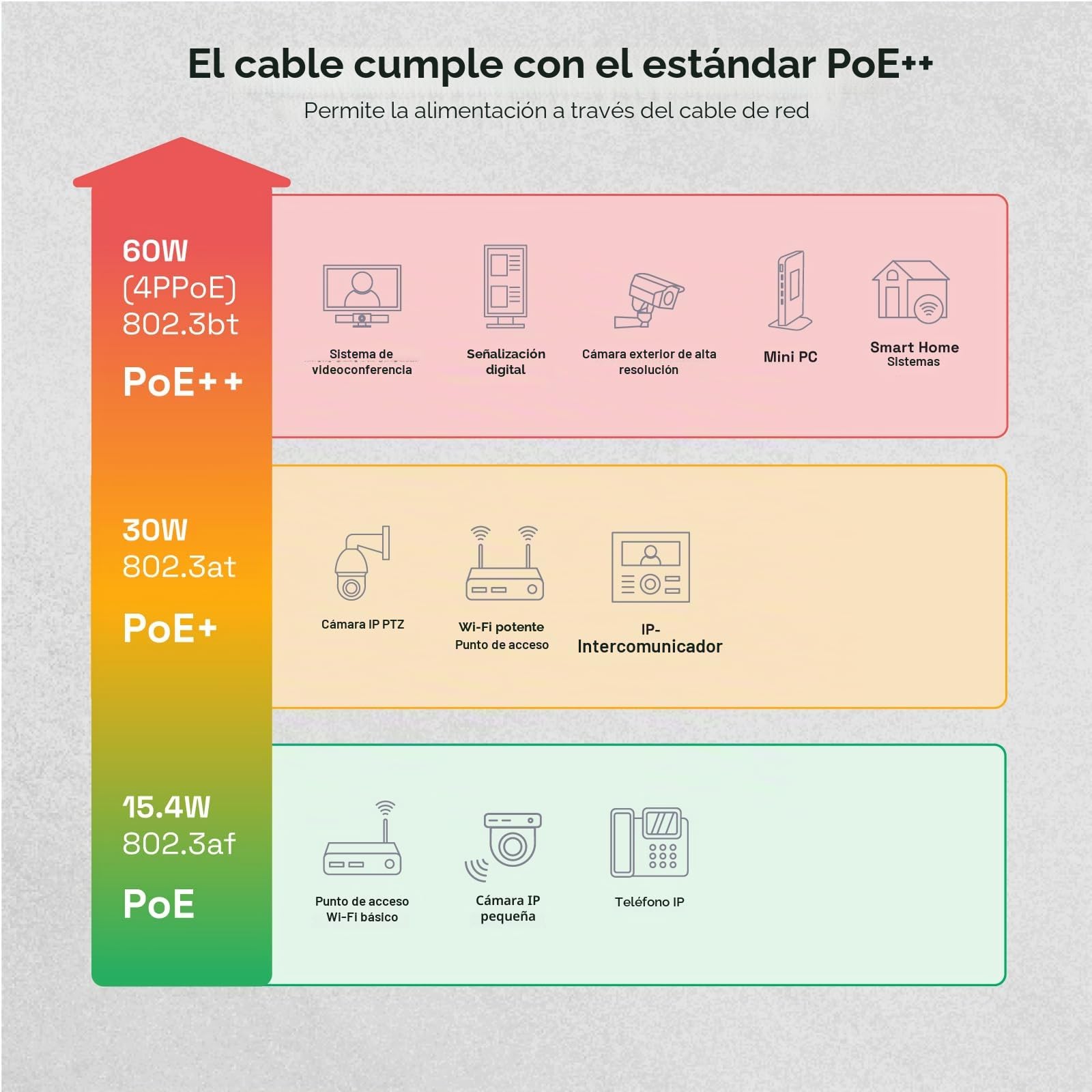 HB-DIGITAL 100m Cable de red CAT 7 LAN, cable de instalación Ethernet, 10 Gbit/s, AWG23/1 S/FTP PiMF, certificado GHMT, cobre puro 0,55 mm, LSZH CPR Eca, Simplex - Naranja