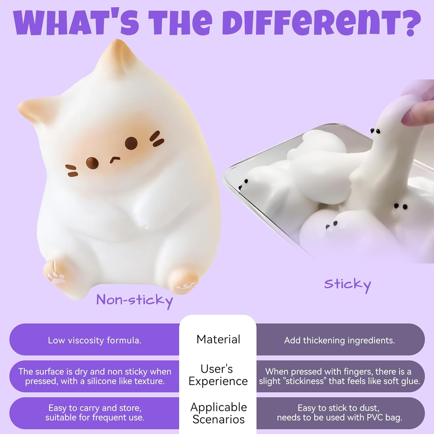 Bond Craftor Taba Squishy Kit 16OZ, [Non-Sticky] [Stress Relif] [AB 1:1], Liquid Silicone Super Soft for DIY Squishy Making, Molding Hamster, Cat’s Paw