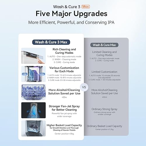 Miniatura 8 de ANYCUBIC Wash & Cure Max, estación de lavado y curado ultra grande de 14.9L, modo de limpieza doble, ahorro de detergente 50%, compatible con