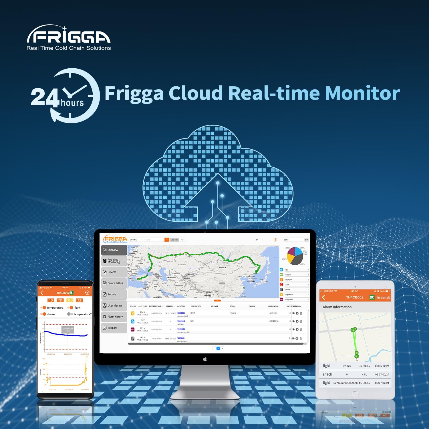Frigga Real Time Multi-Use Temperature Logger & Single-Use Data Logger