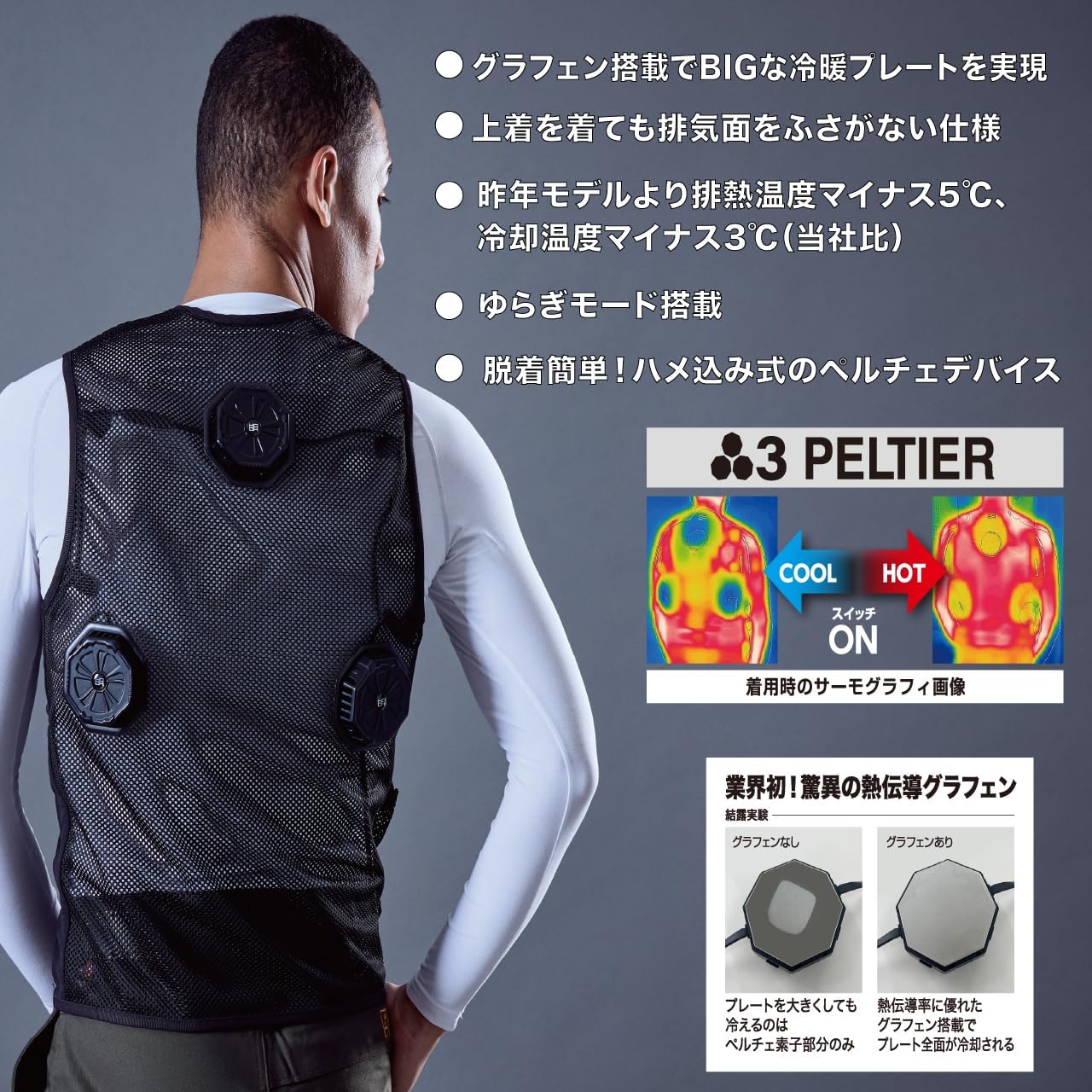 Amazon.co.jp: [村上被服] ペルチェベストセット(八角形) PV333