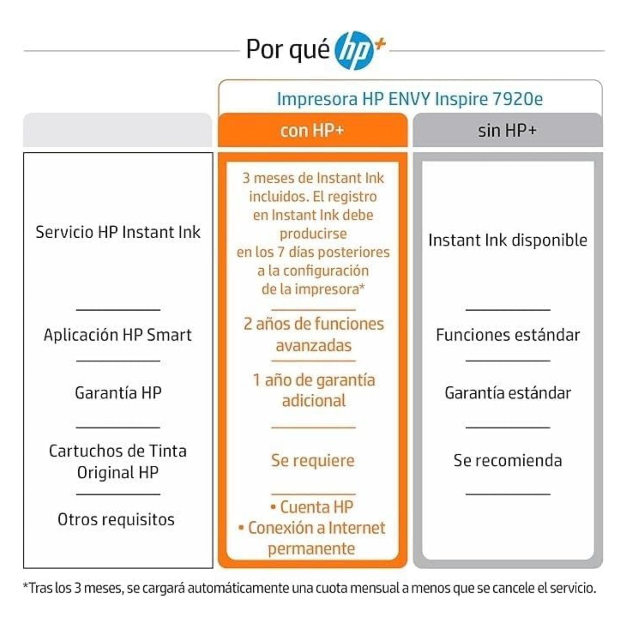 HP Envy Inspire 7920e 242Q0B, Impresora multifunción de inyección de Tinta A4 a Color, Conexión Wi-Fi, impresión a Doble Cara automática, 22 ppm, 6 Meses de impresión Instant Ink, Blanca
