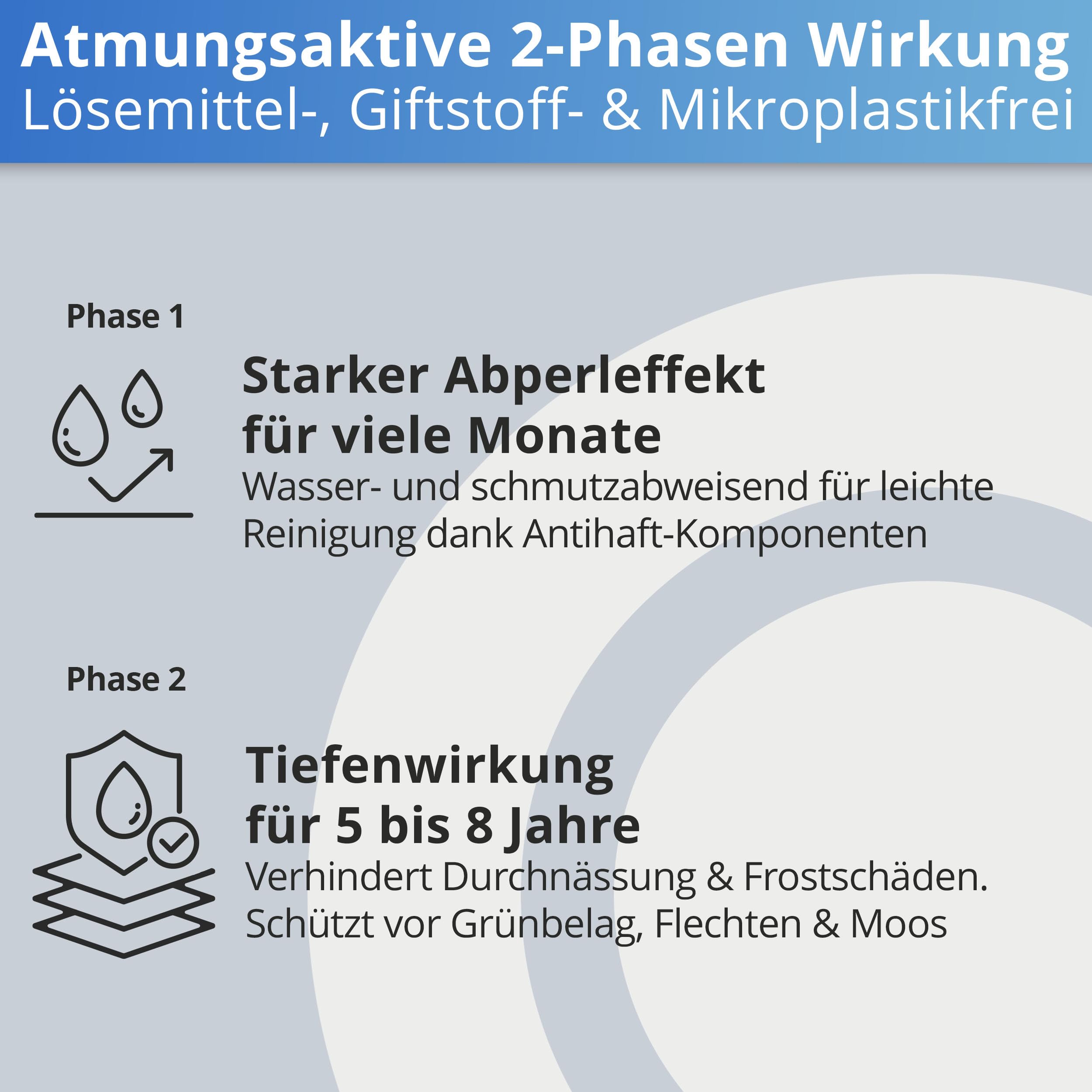 Nanoprotect Steinimprägnierung | 5 L für ca. 40 – 60 m² | Vorbeugend gegen Grünbelag und Einschmutzung | Ideal für Pflastersteine, Beton und Fassaden | Profi Qualität