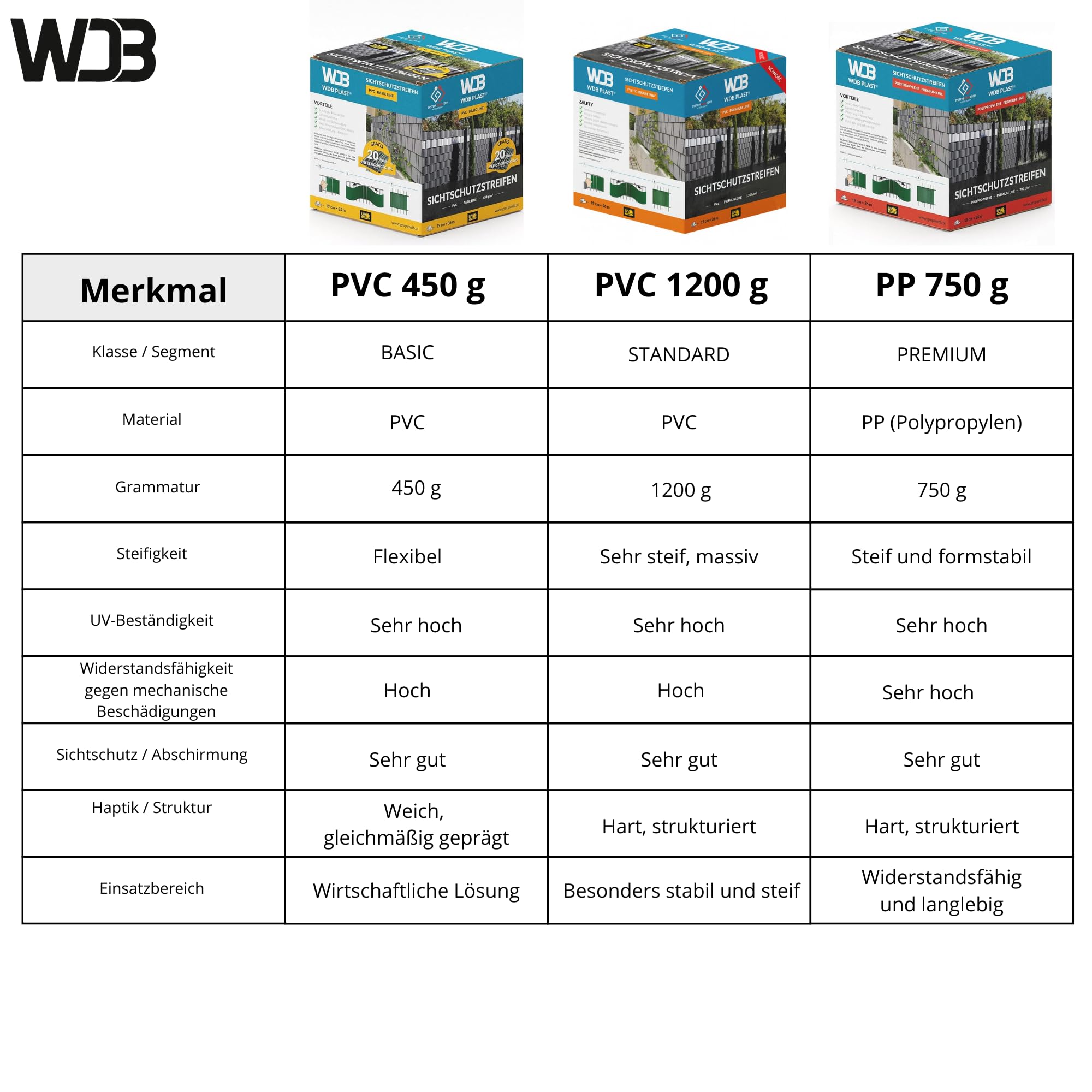 WDB Taśma Ogrodzeniowa WDB PLAST PREMIUM LINE Polipropylen 19cm x 26mb - grubość 1,2mm - Zielony - RAL 6005